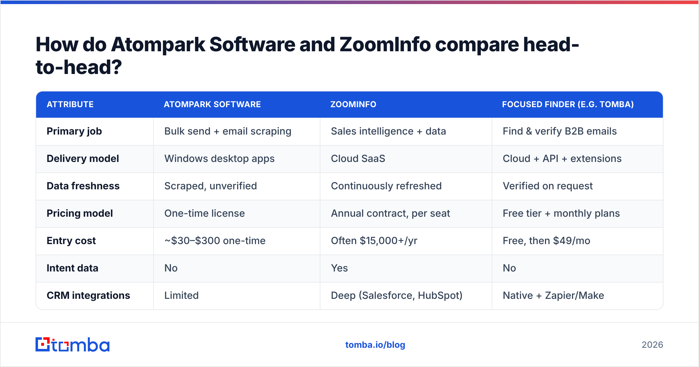 Atompark Software vs ZoomInfo feature comparison diagram
