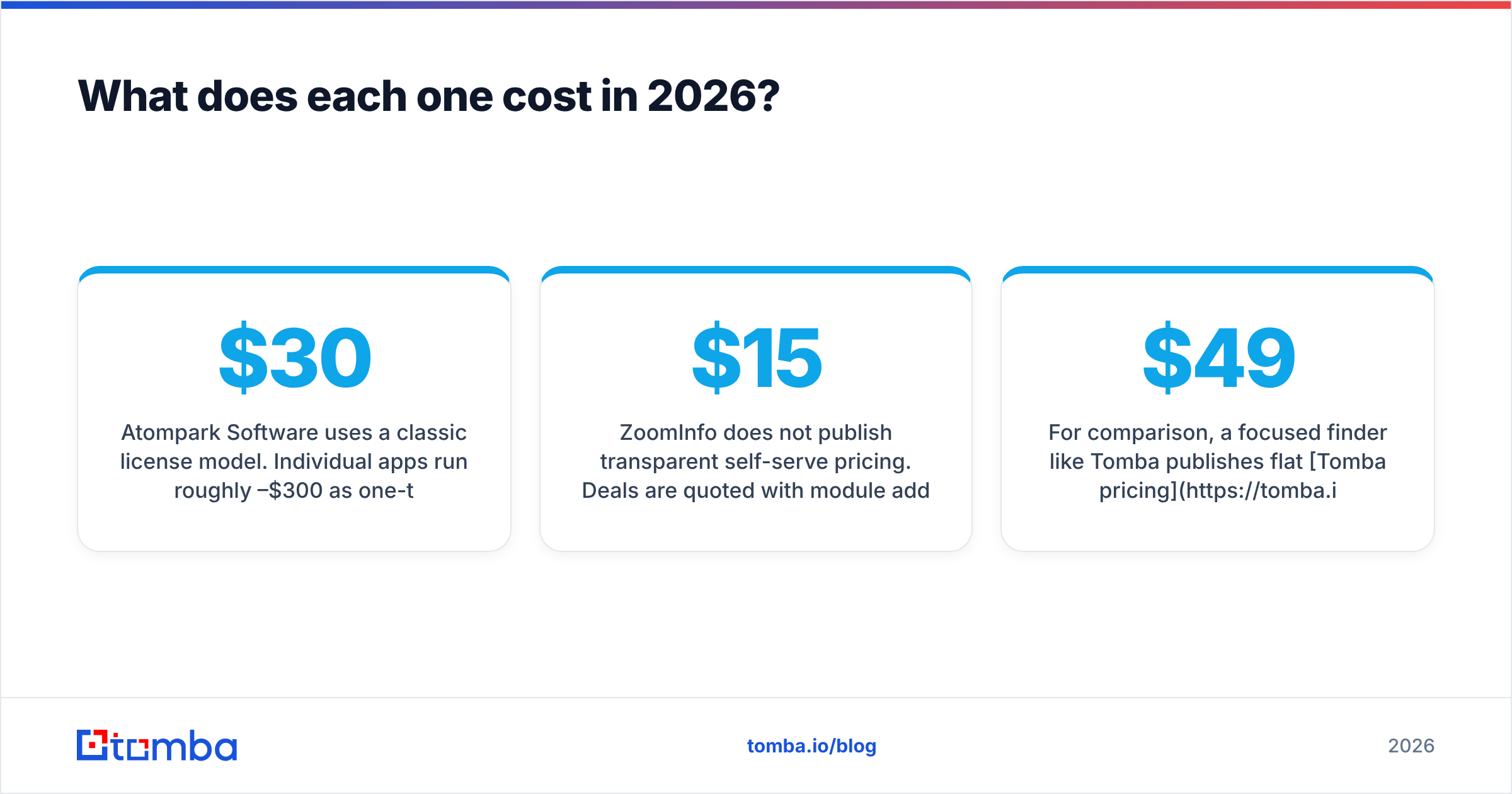 Diagram: What does each one cost in 2026