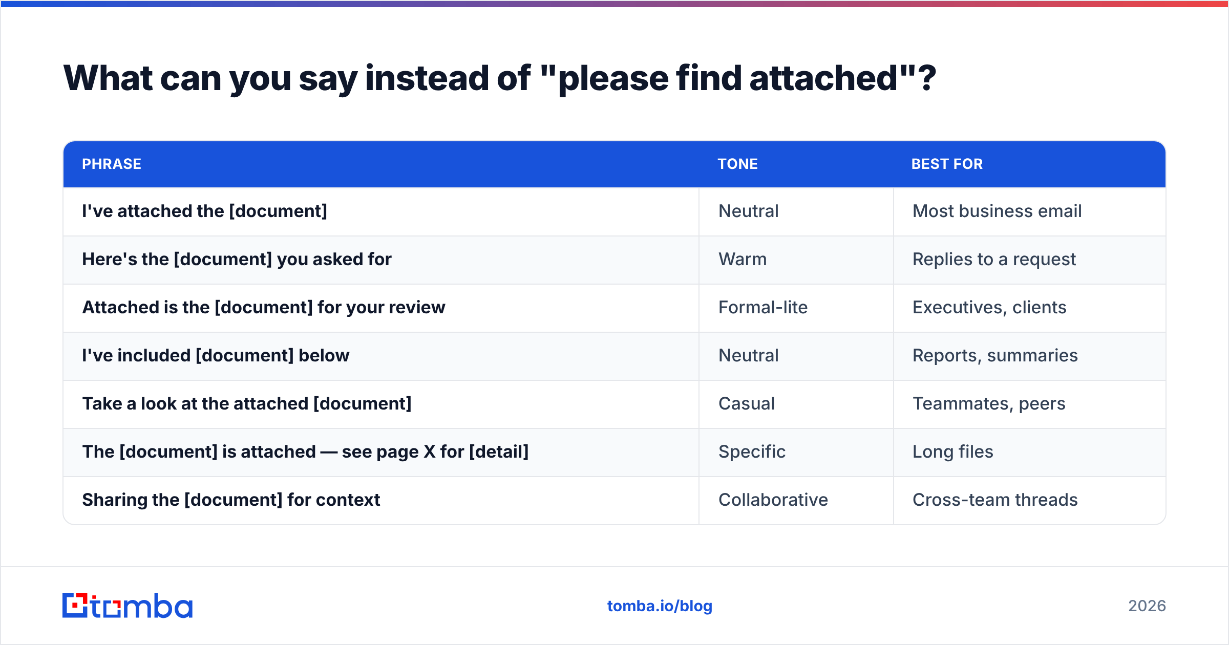 Diagram: What can you say instead of "please find attached"