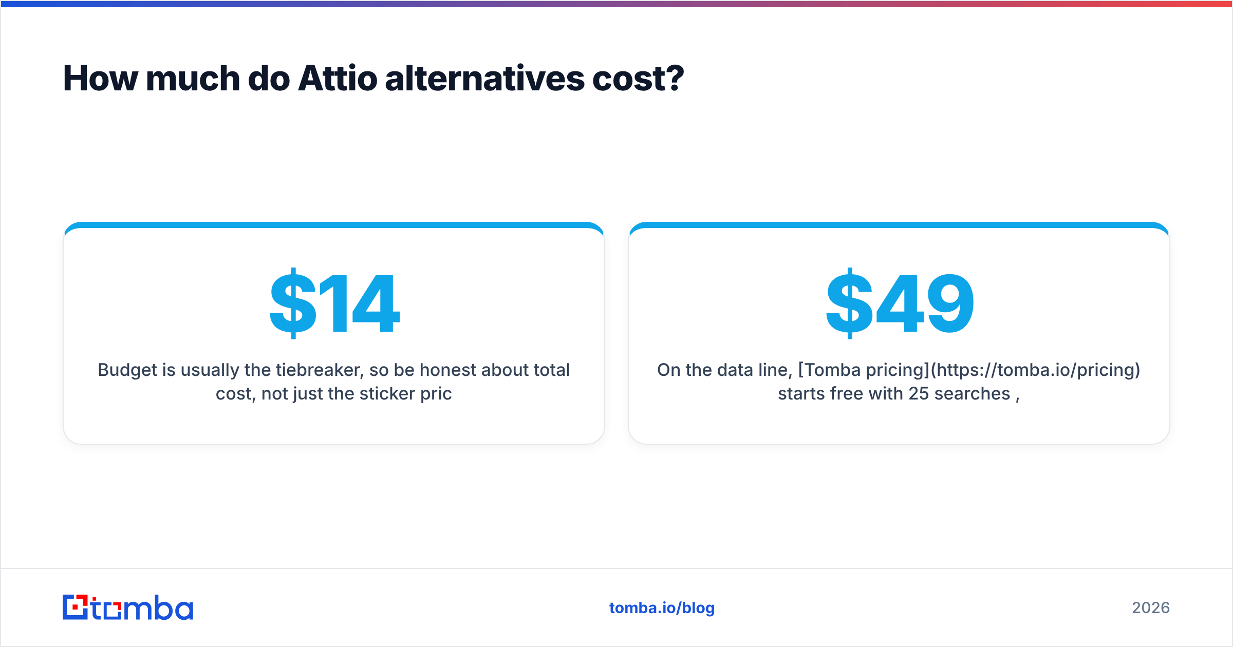 Diagram: How much do Attio alternatives cost