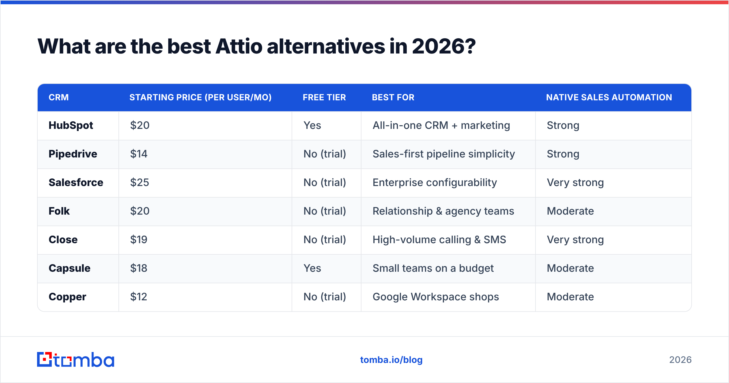 Diagram: What are the best Attio alternatives in 2026