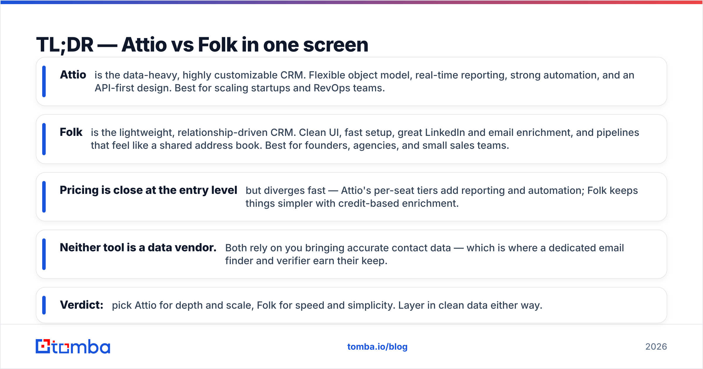 Diagram: TL;DR — Attio vs Folk in one screen