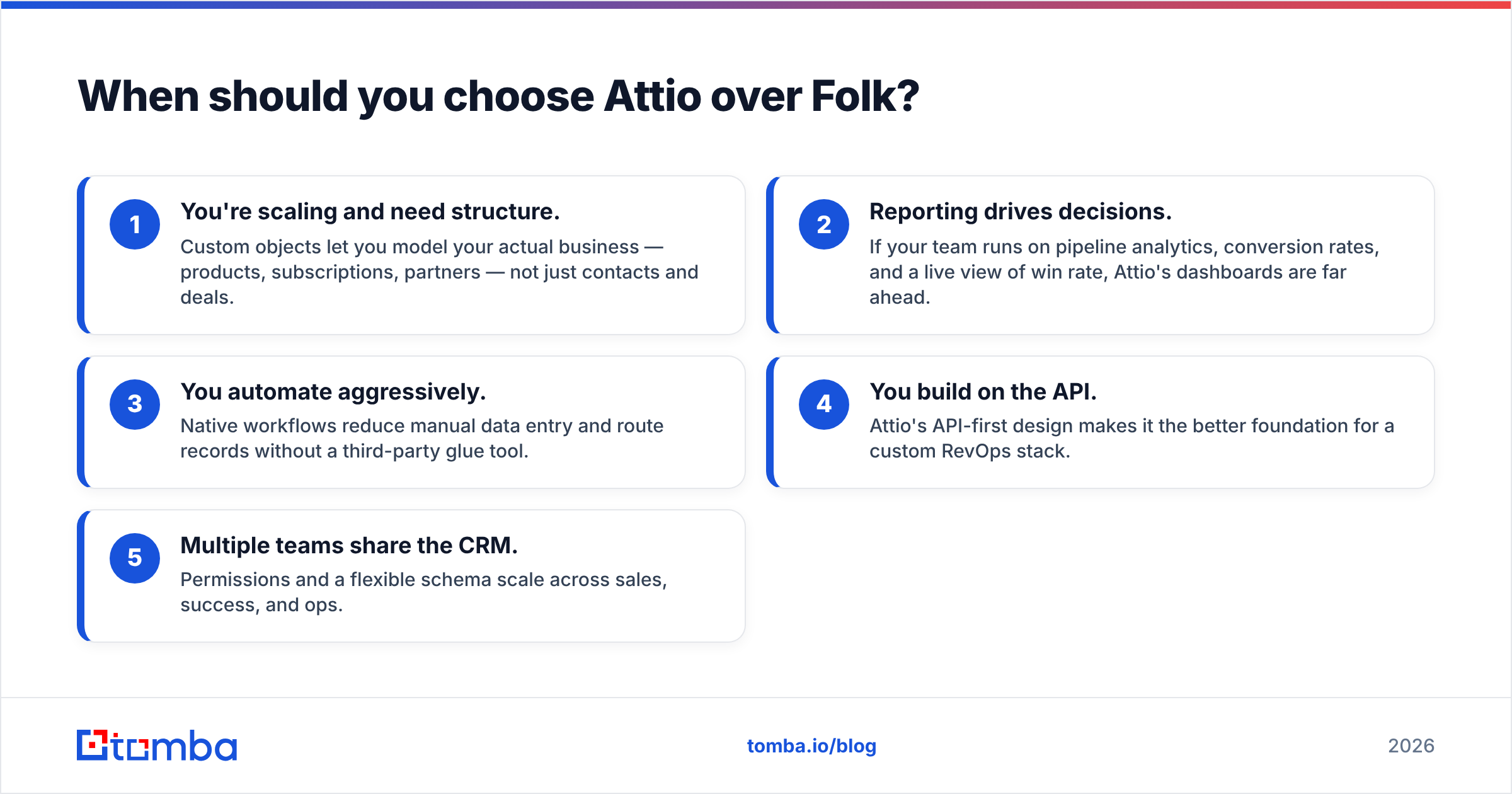 Diagram: When should you choose Attio over Folk