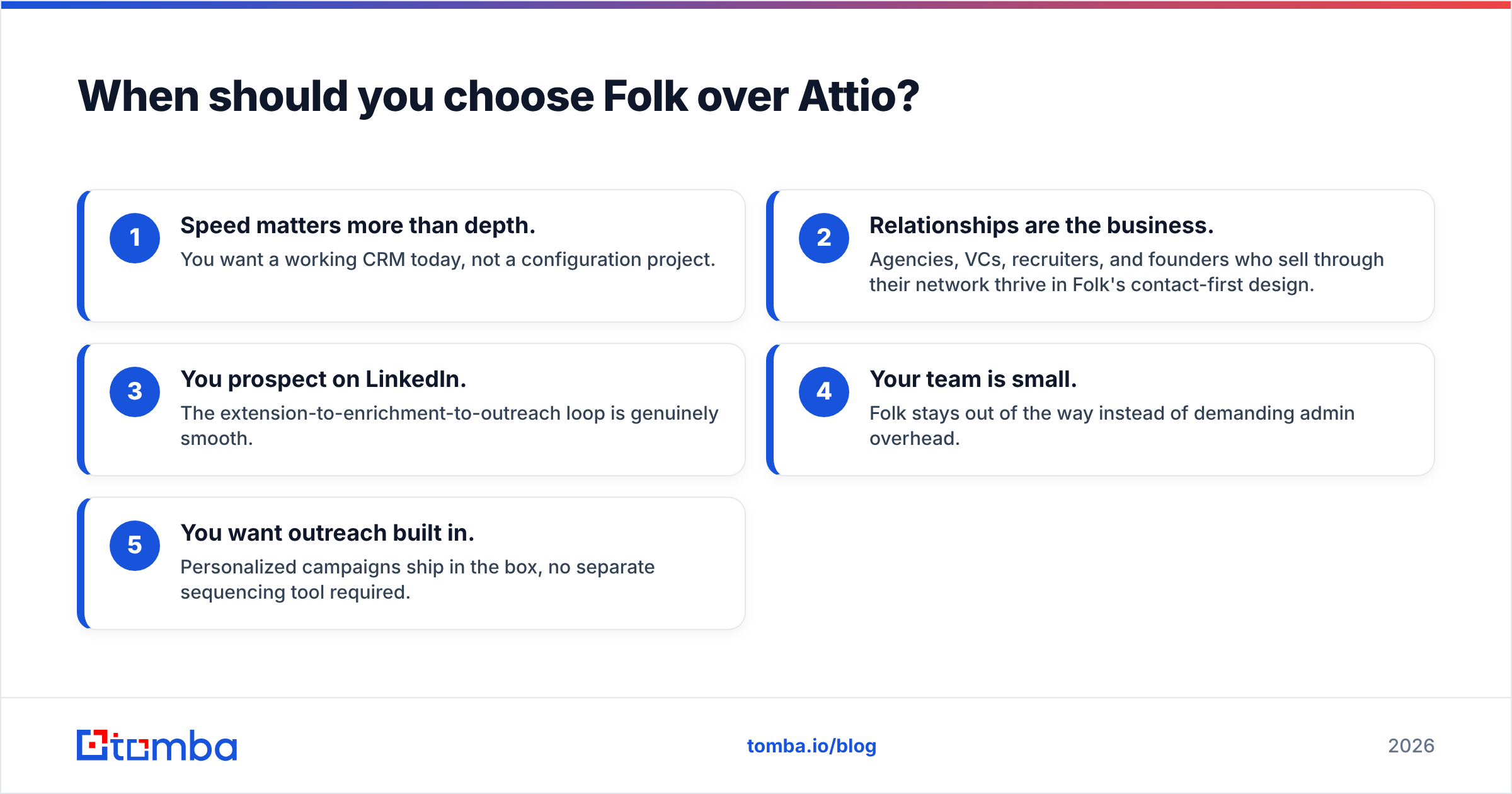 Diagram: When should you choose Folk over Attio