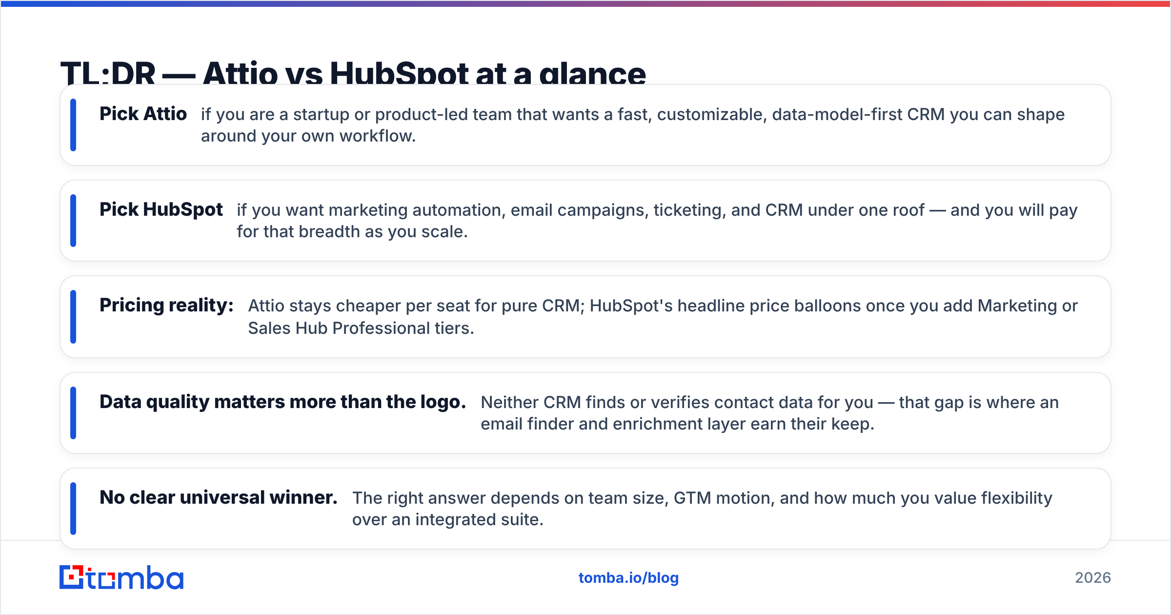 Diagram: TL;DR — Attio vs HubSpot at a glance