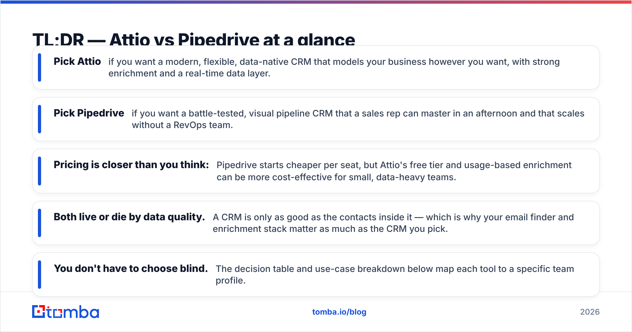 Diagram: TL;DR — Attio vs Pipedrive at a glance