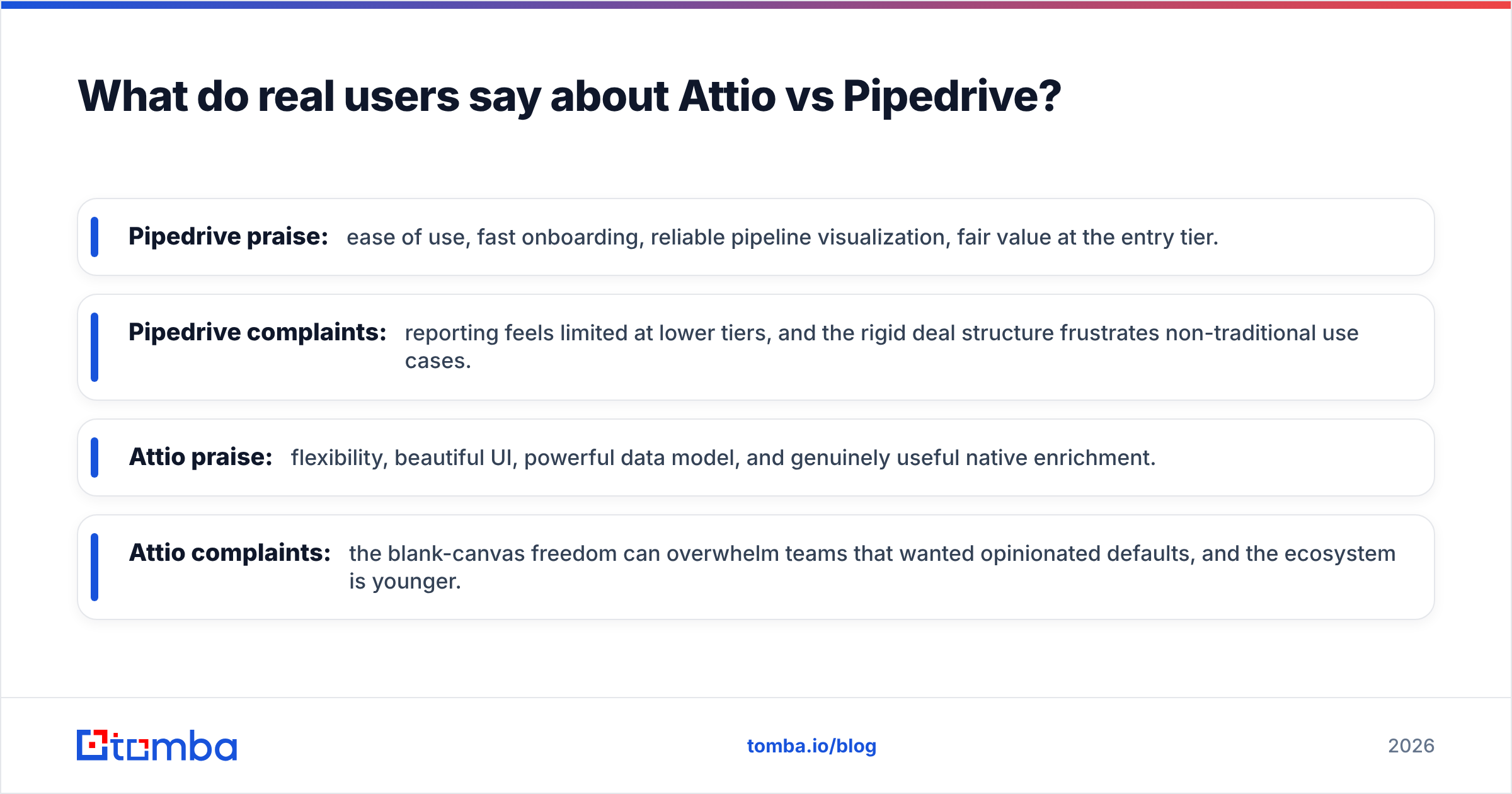 Diagram: What do real users say about Attio vs Pipedrive