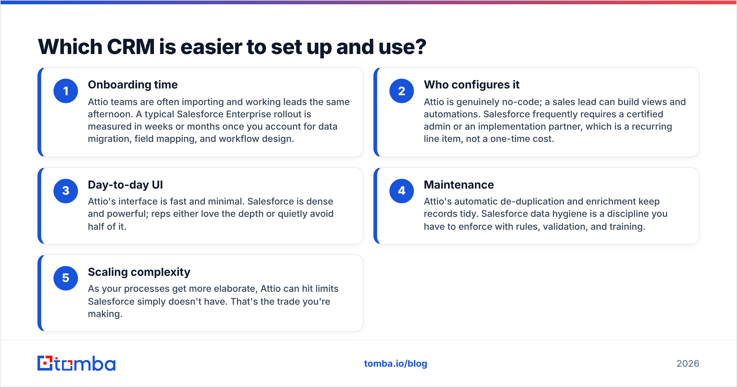Diagram: Which CRM is easier to set up and use