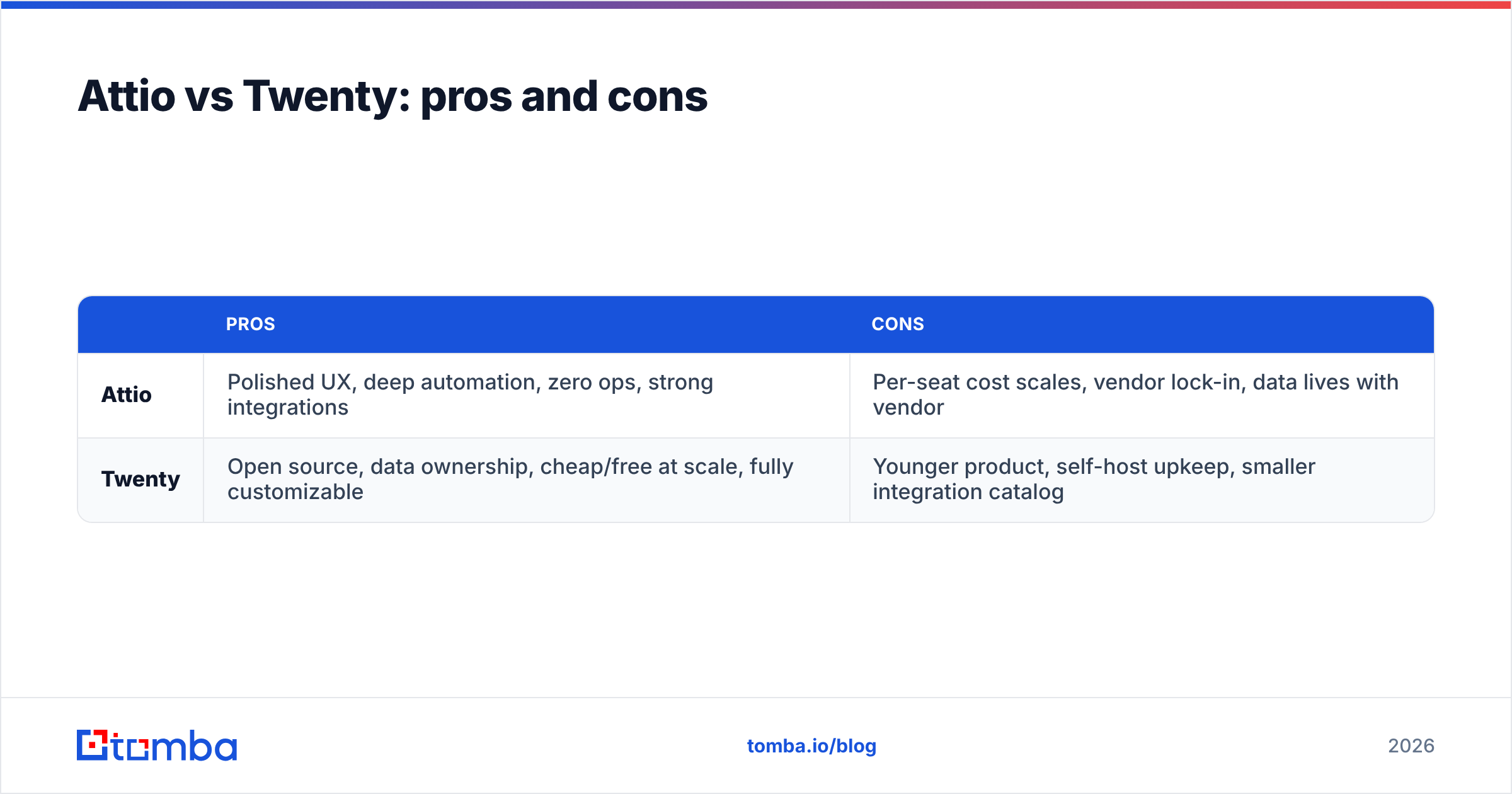 Diagram: Attio vs Twenty: pros and cons