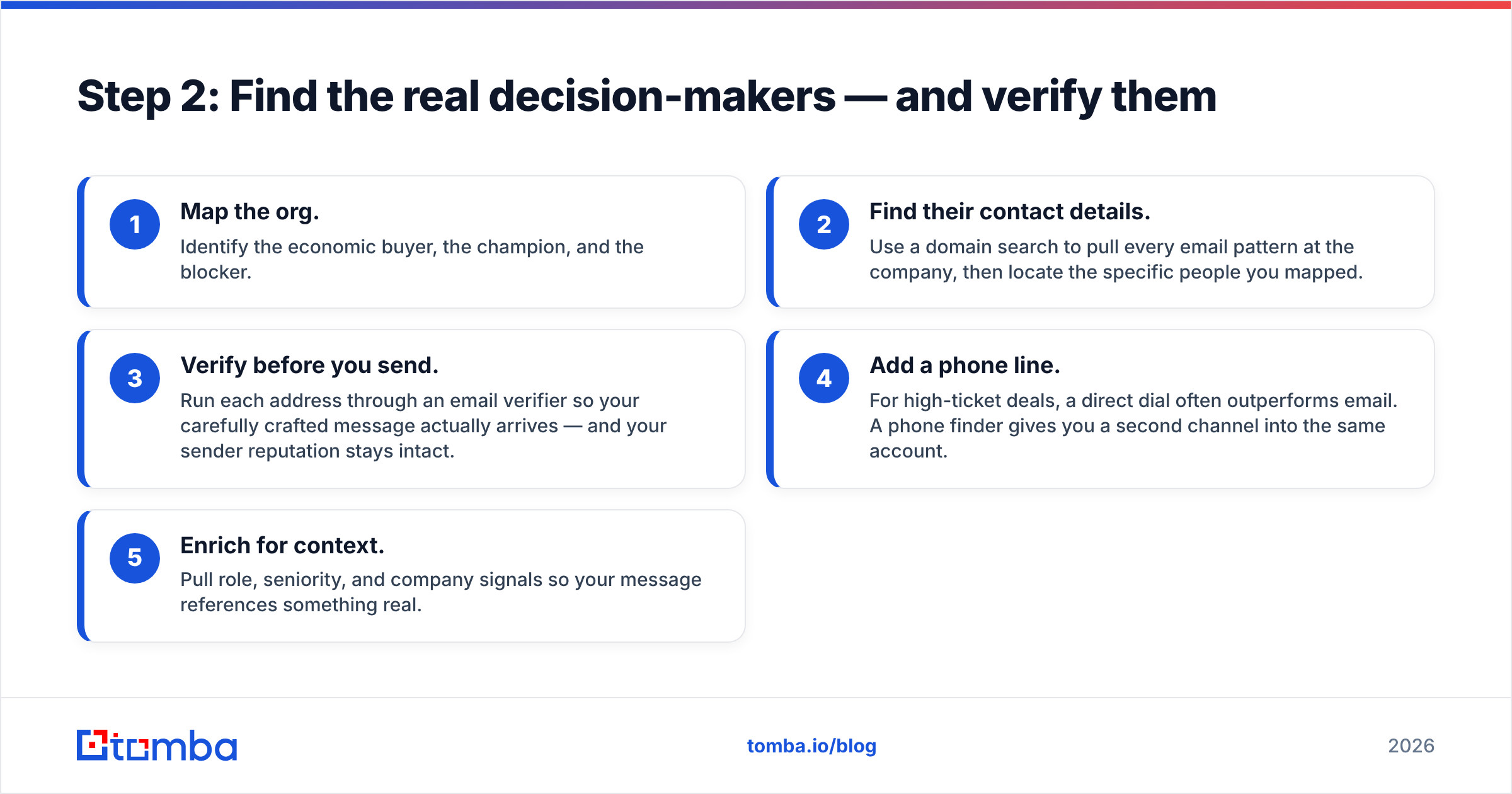 Diagram: Step 2: Find the real decision-makers — and verify them