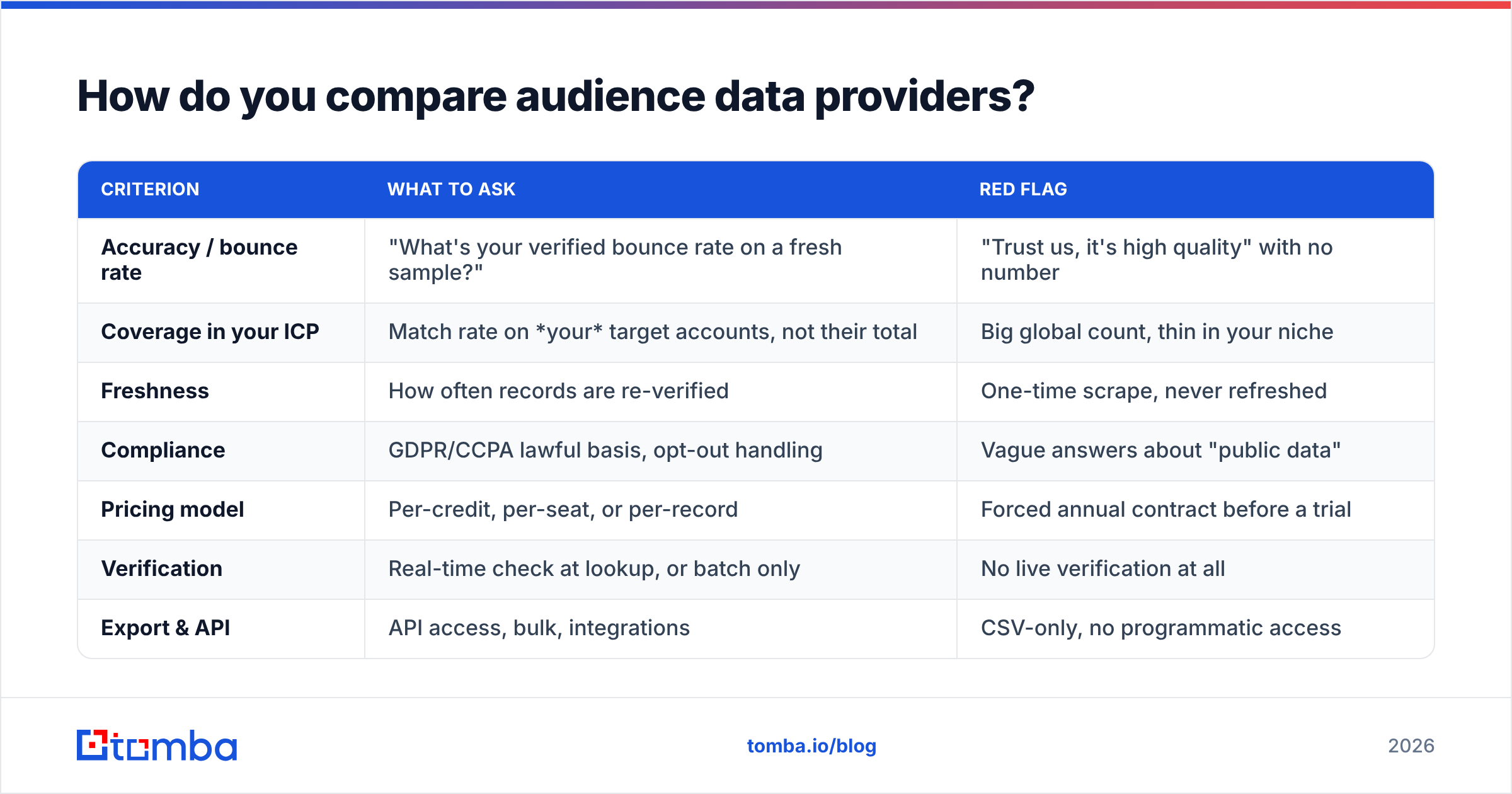 Diagram: How do you compare audience data providers