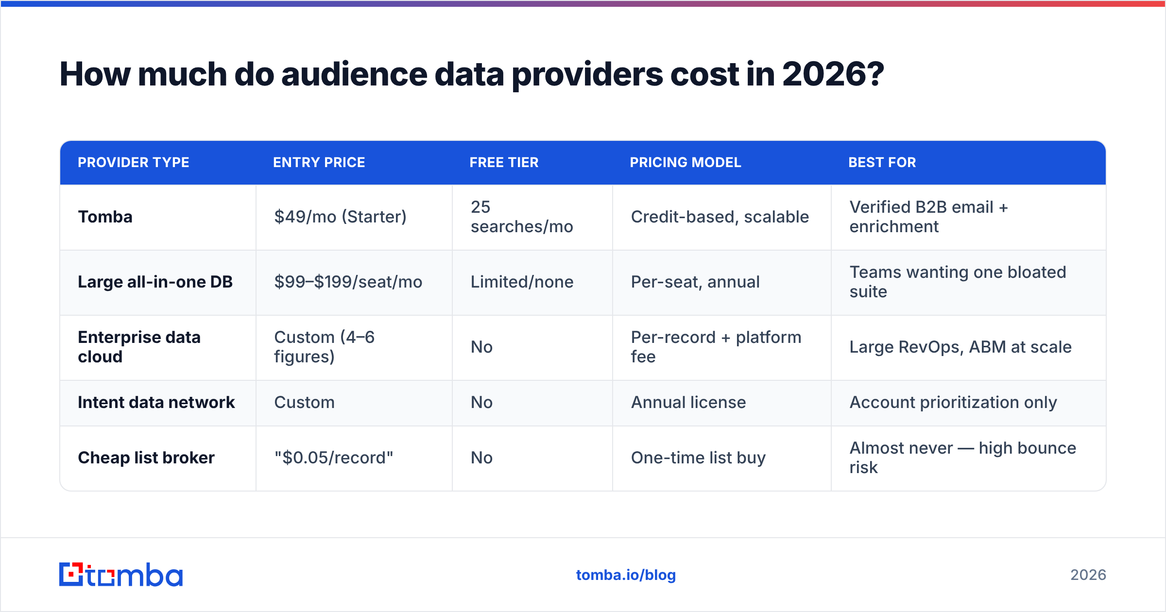 Diagram: How much do audience data providers cost in 2026