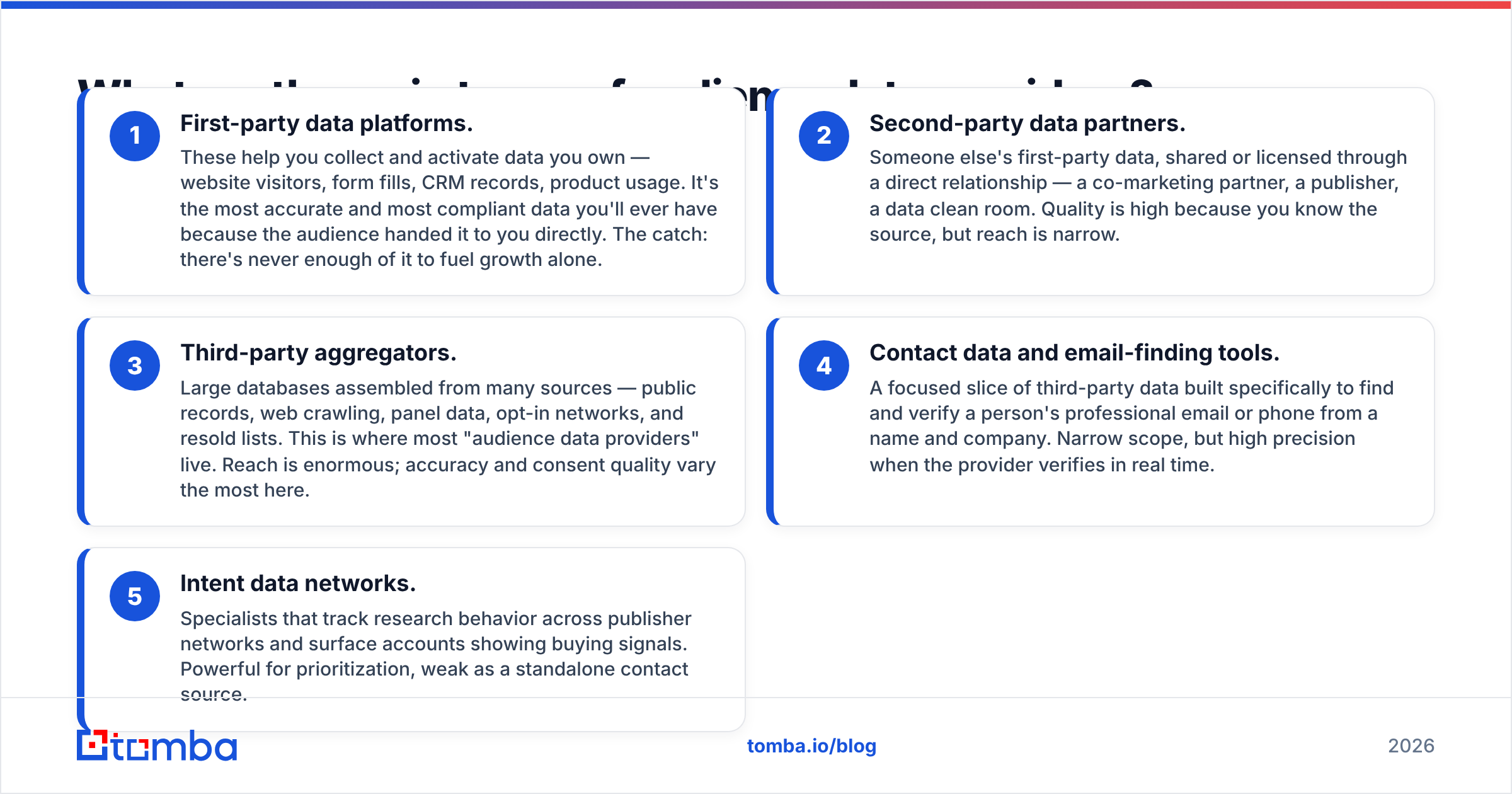Diagram: What are the main types of audience data providers