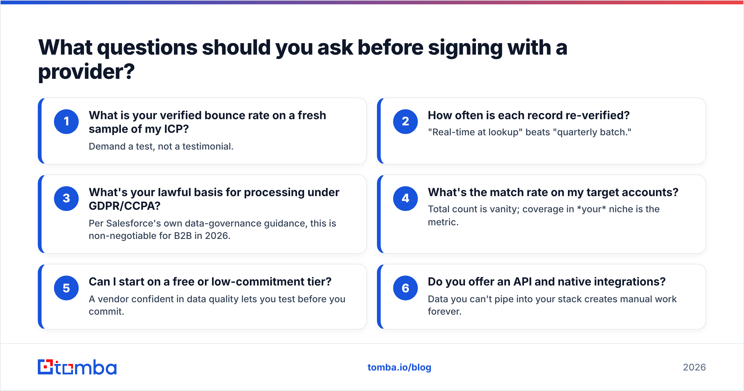 Diagram: What questions should you ask before signing with a provider