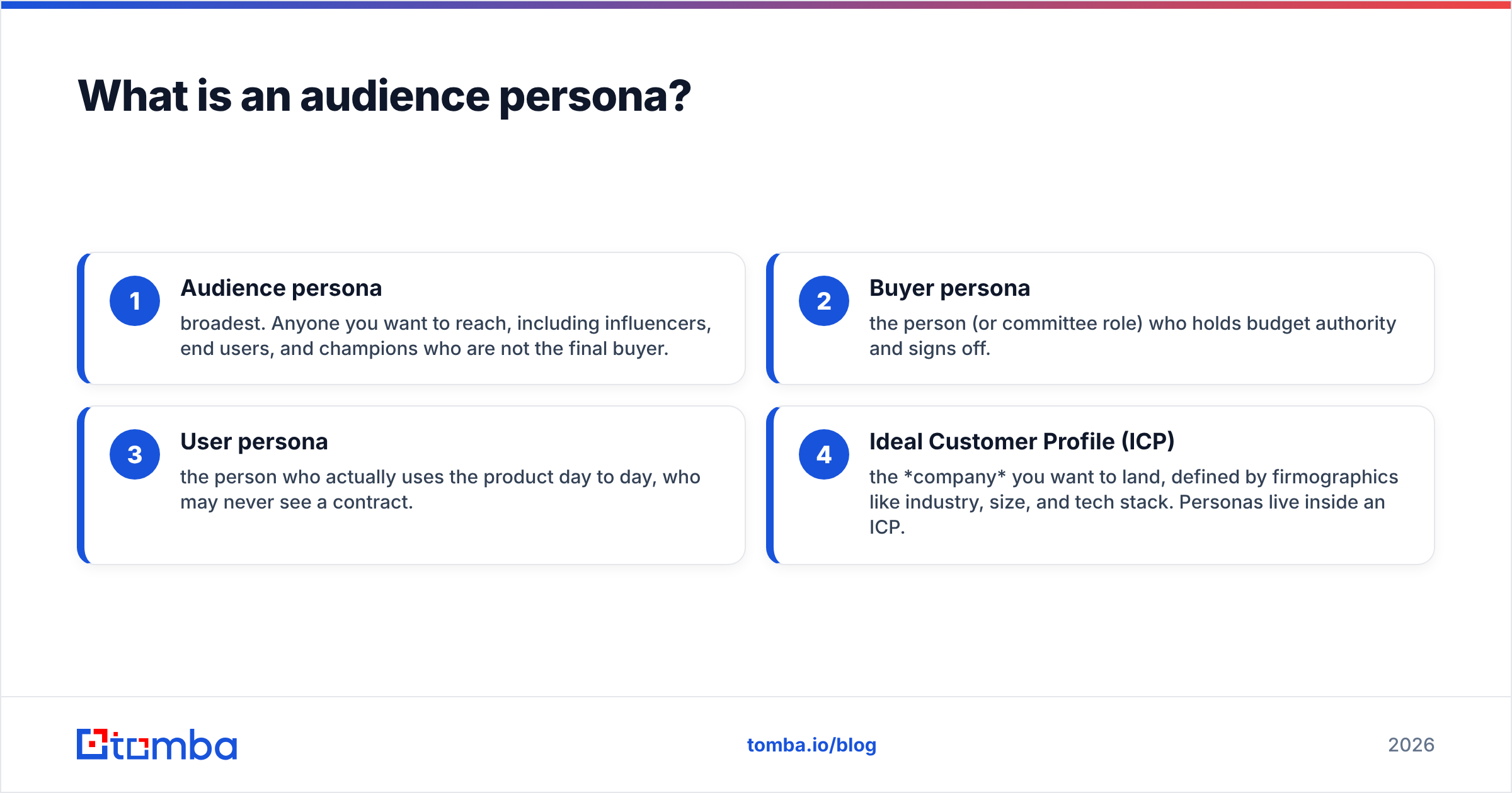 Diagram: What is an audience persona
