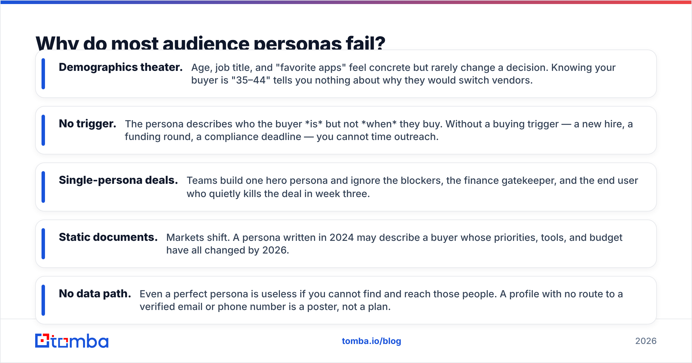 Diagram: Why do most audience personas fail