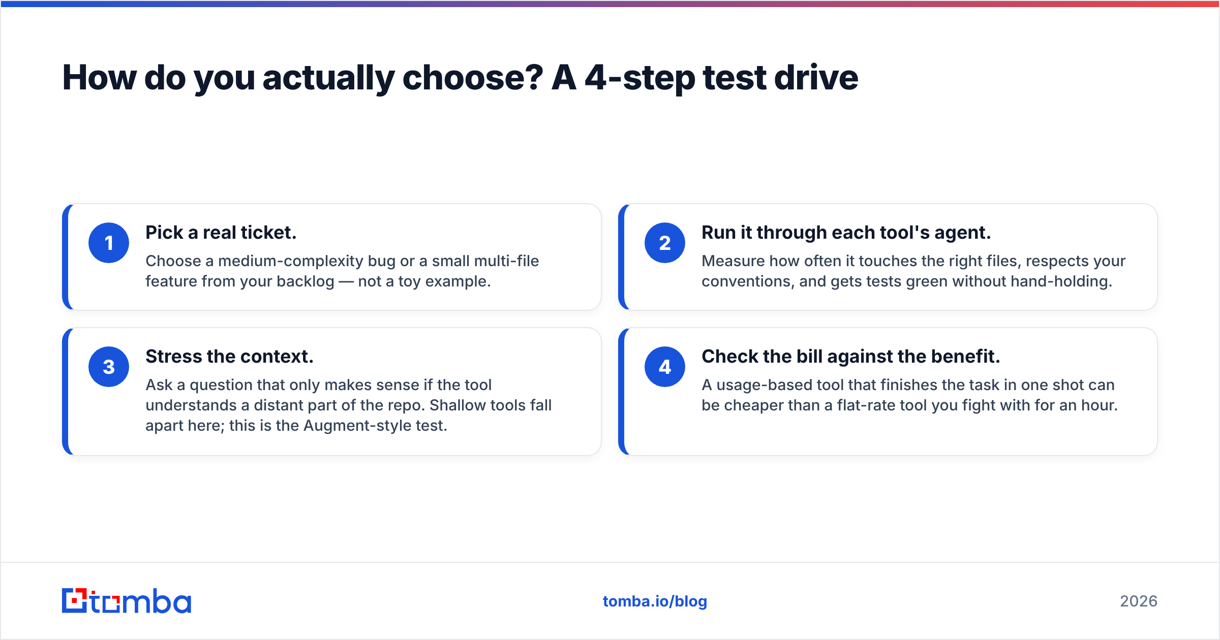Diagram: How do you actually choose? A 4-step test drive
