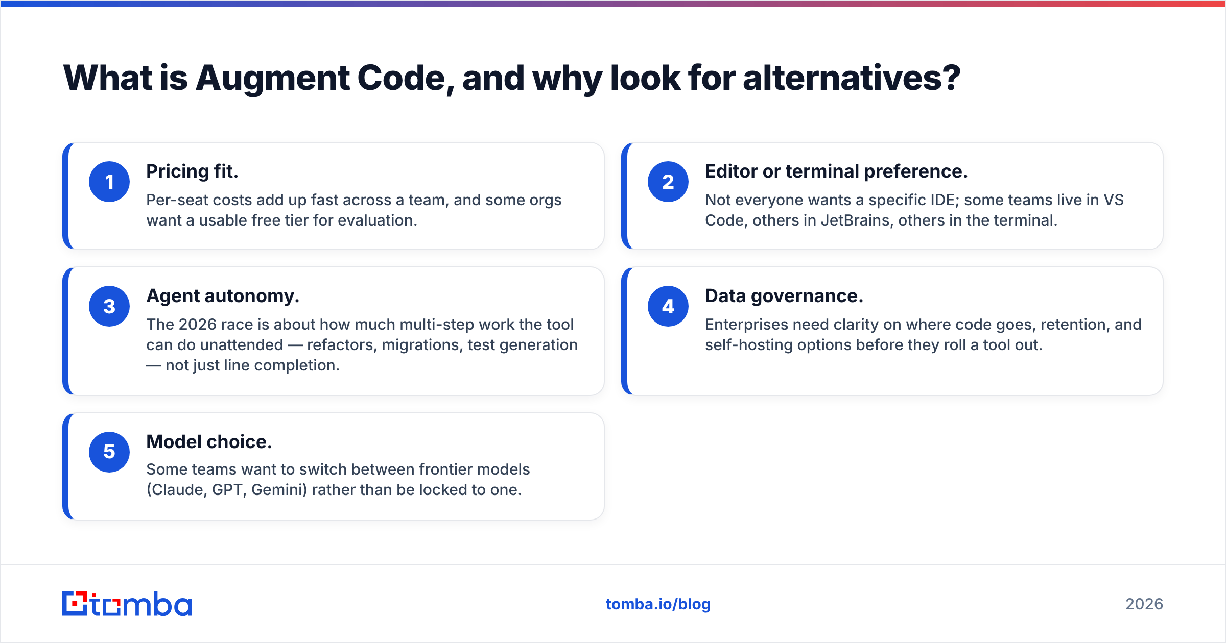 Diagram: What is Augment Code, and why look for alternatives