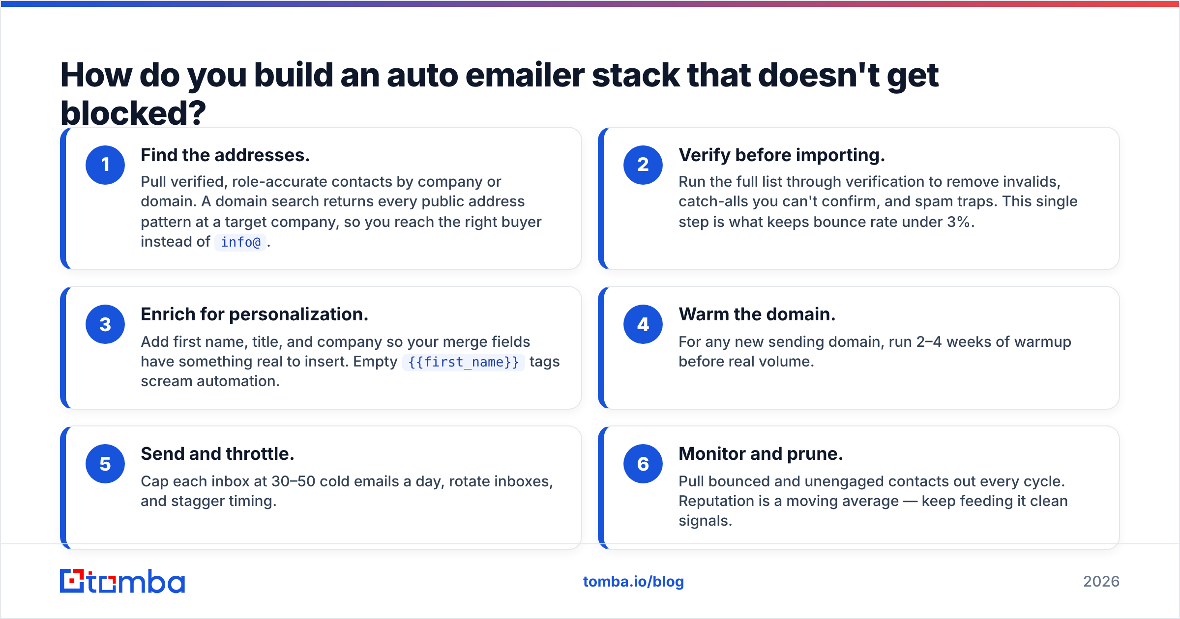 Diagram: How do you build an auto emailer stack that doesn't get blocked