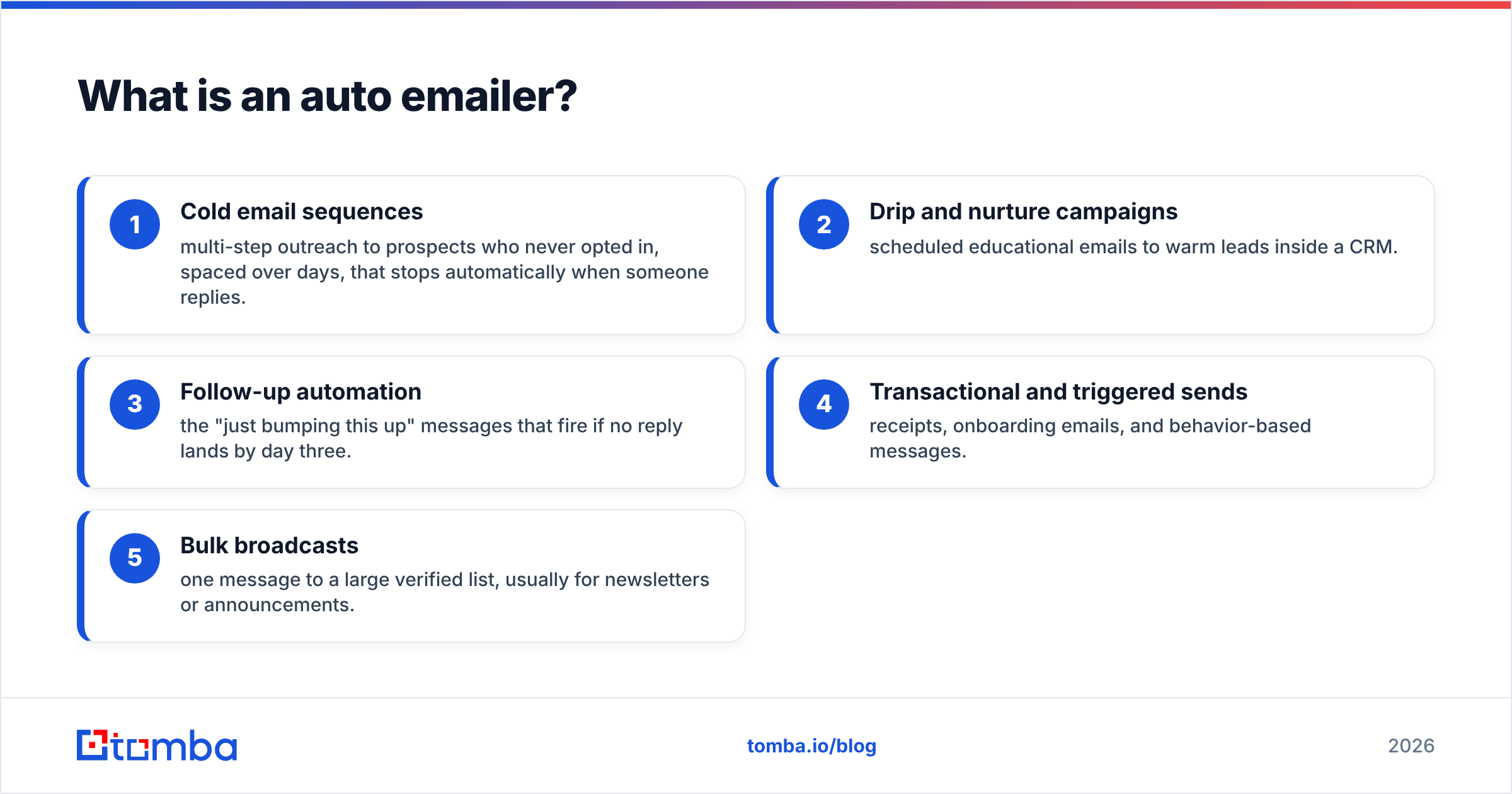 Diagram: What is an auto emailer