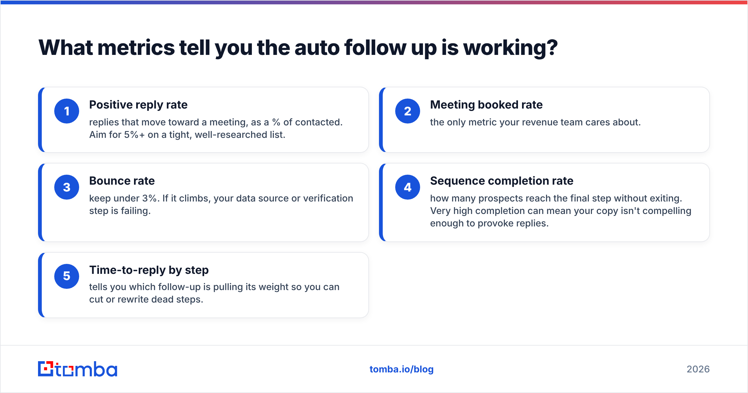 Diagram: What metrics tell you the auto follow up is working