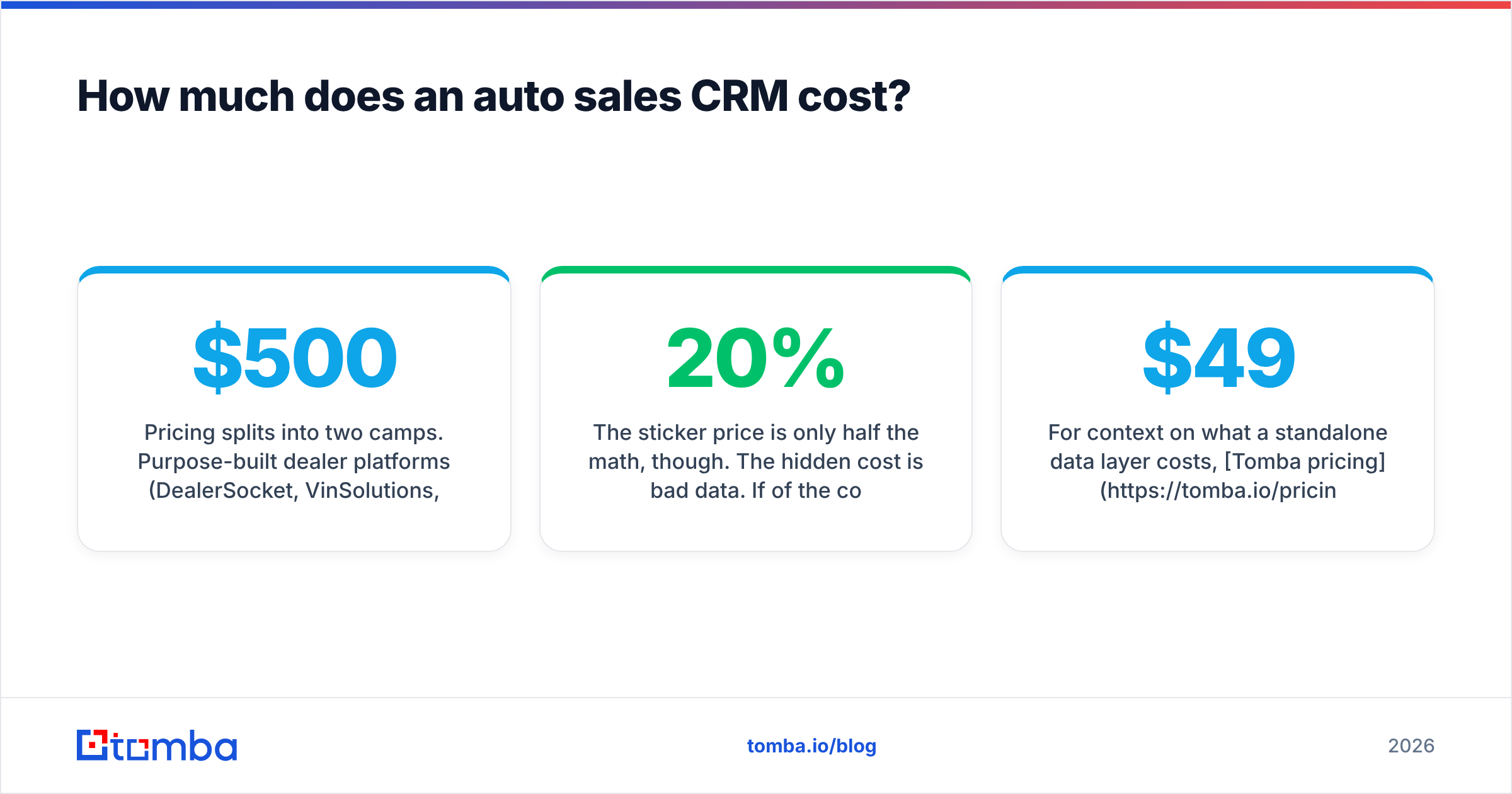 Diagram: How much does an auto sales CRM cost