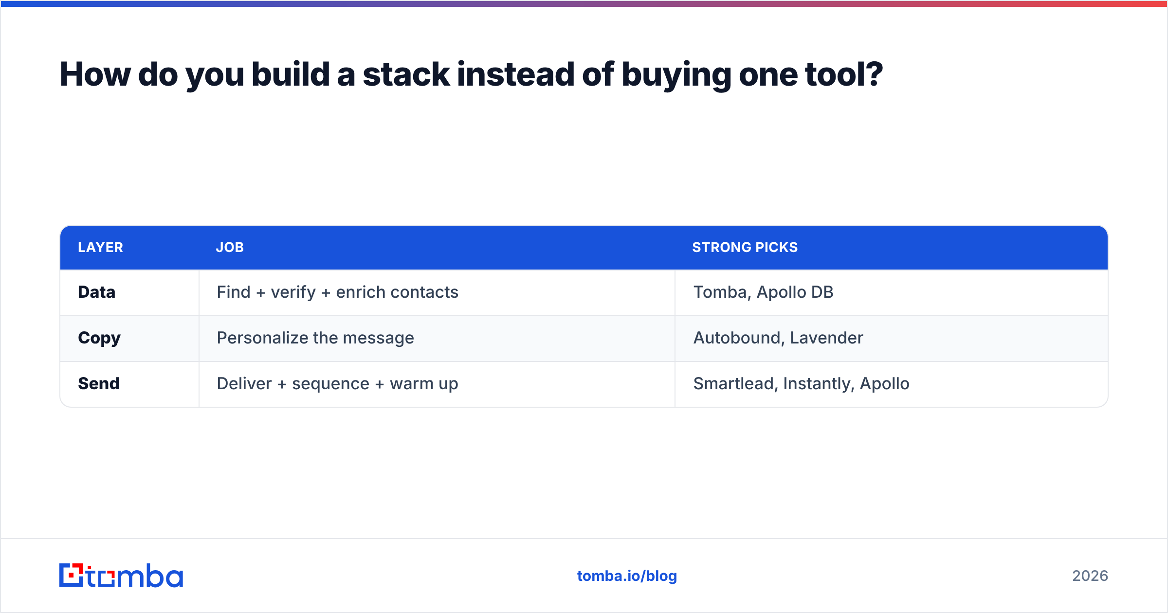 Diagram: How do you build a stack instead of buying one tool