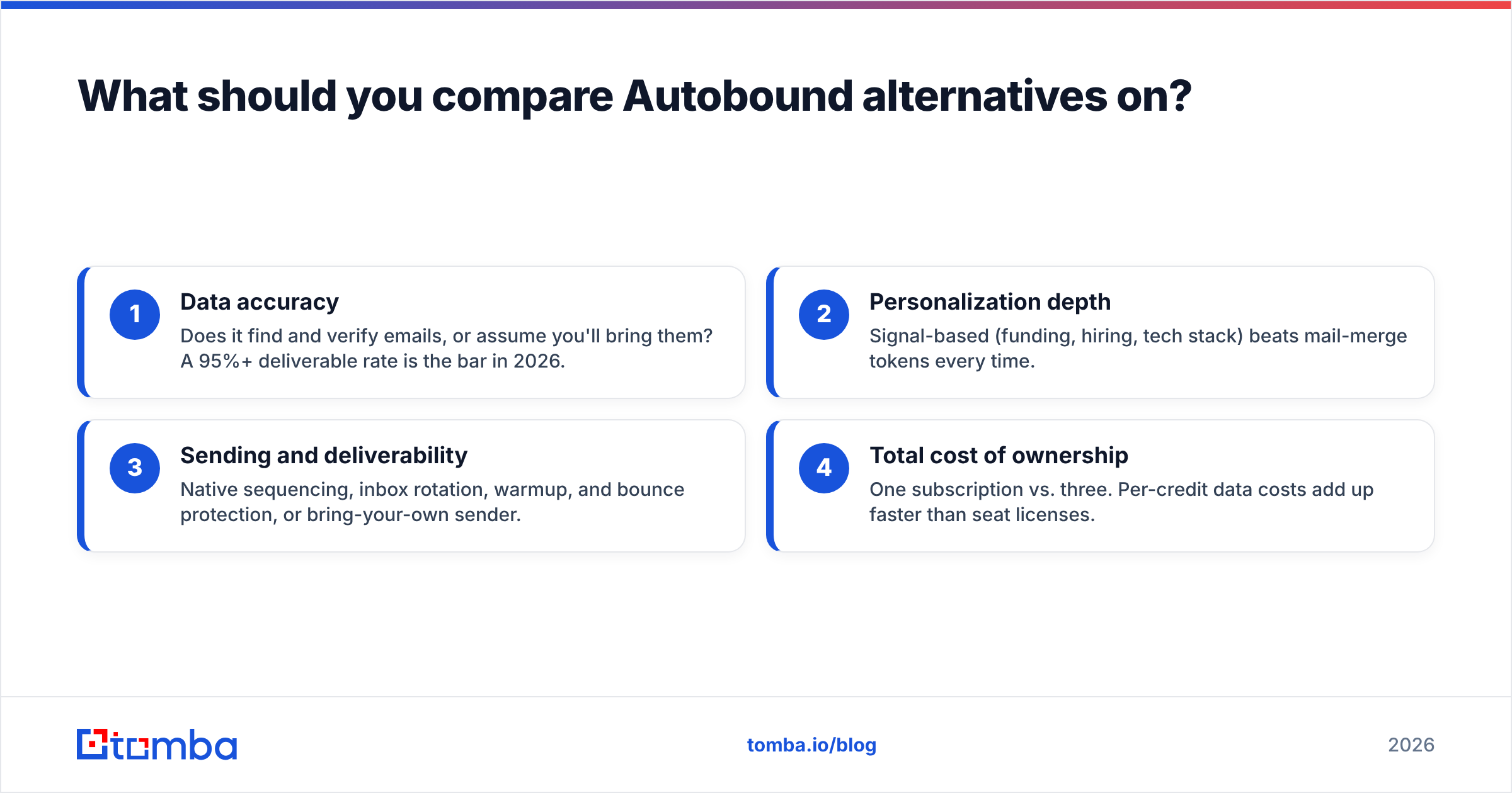 Diagram: What should you compare Autobound alternatives on