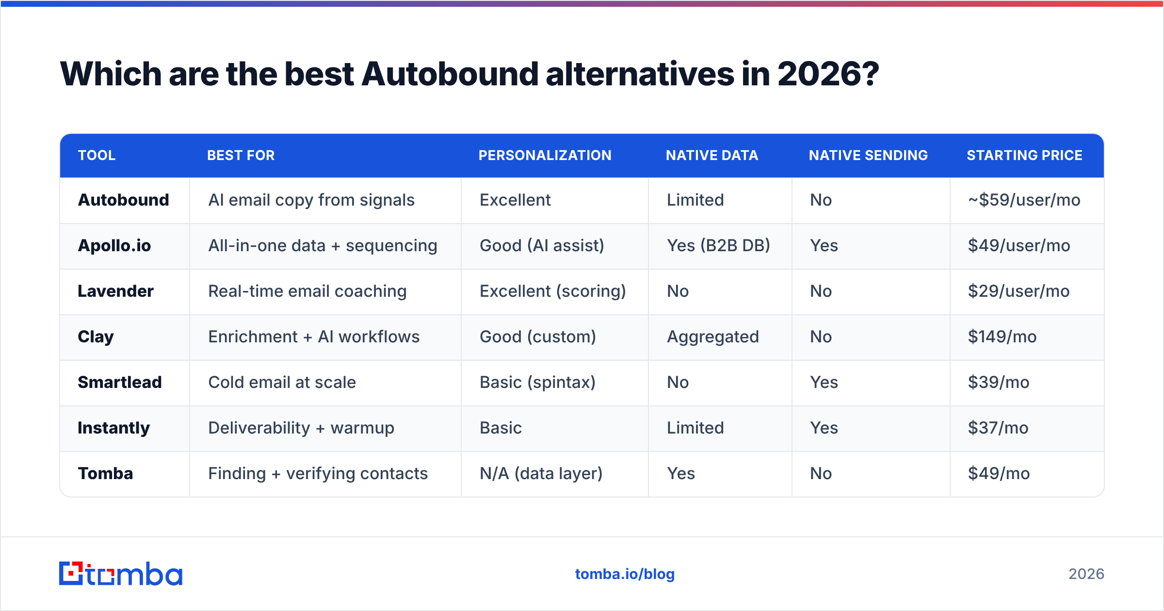Diagram: Which are the best Autobound alternatives in 2026