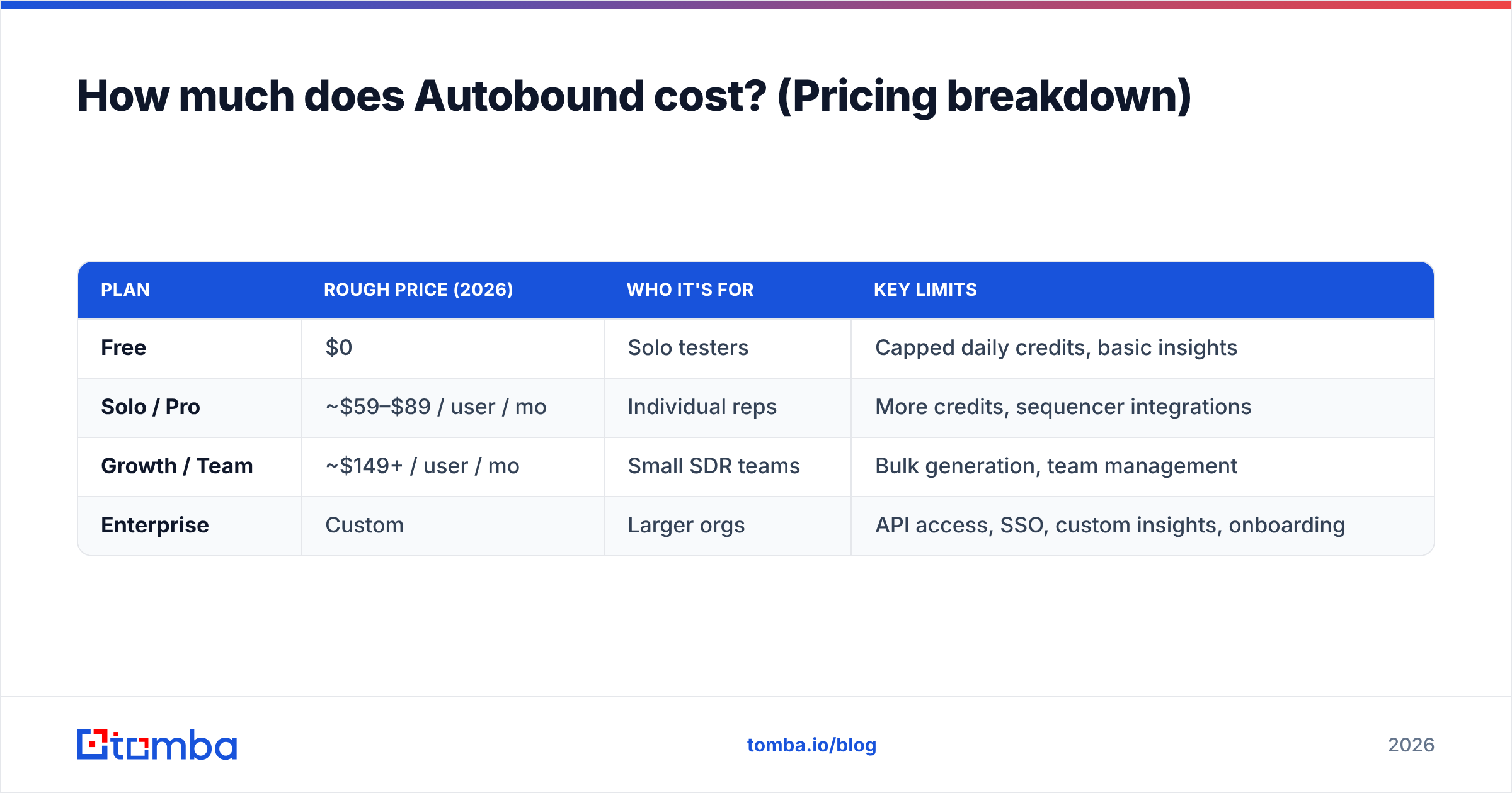 Diagram: How much does Autobound cost? (Pricing breakdown)