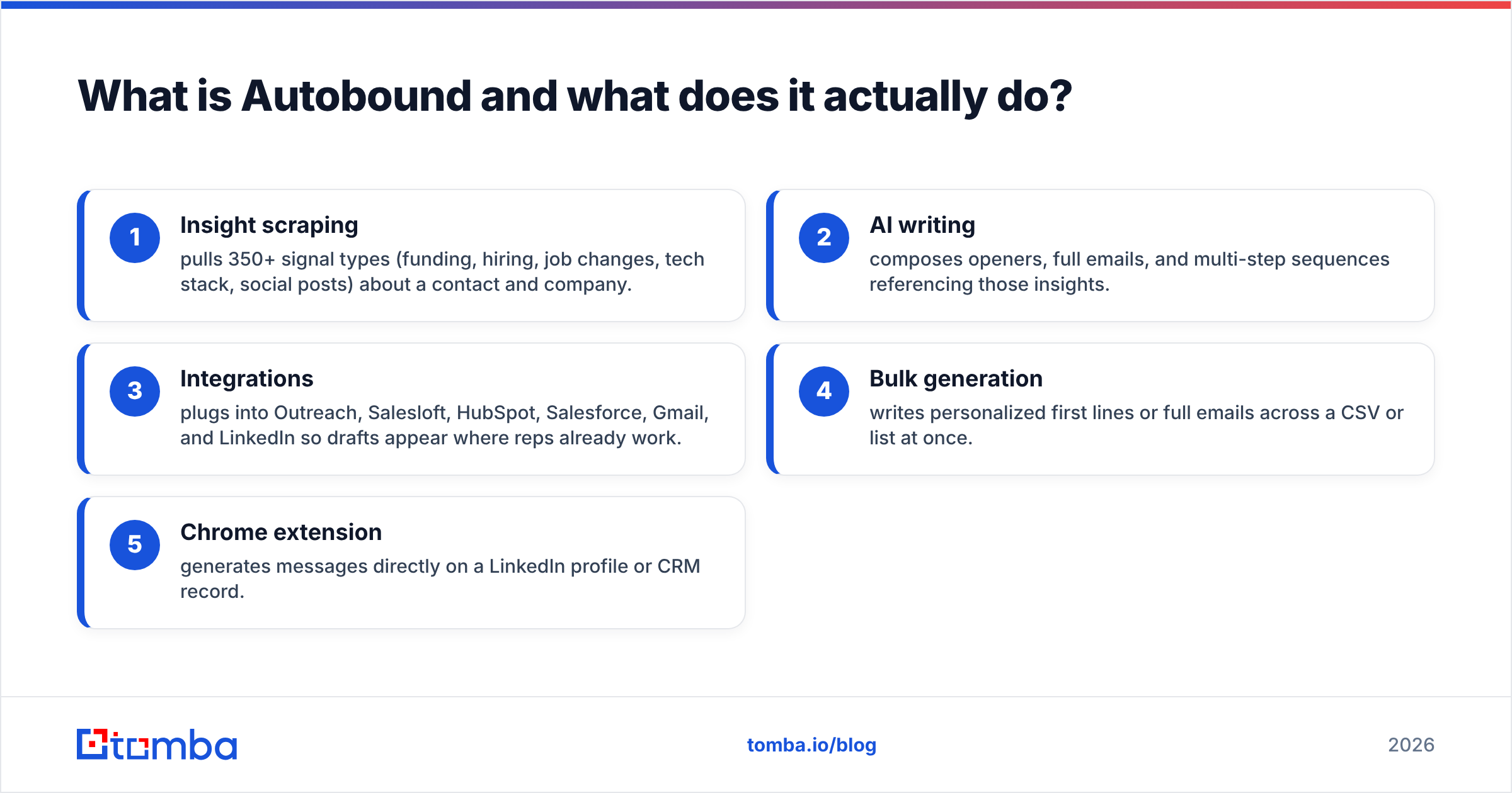 Diagram: What is Autobound and what does it actually do