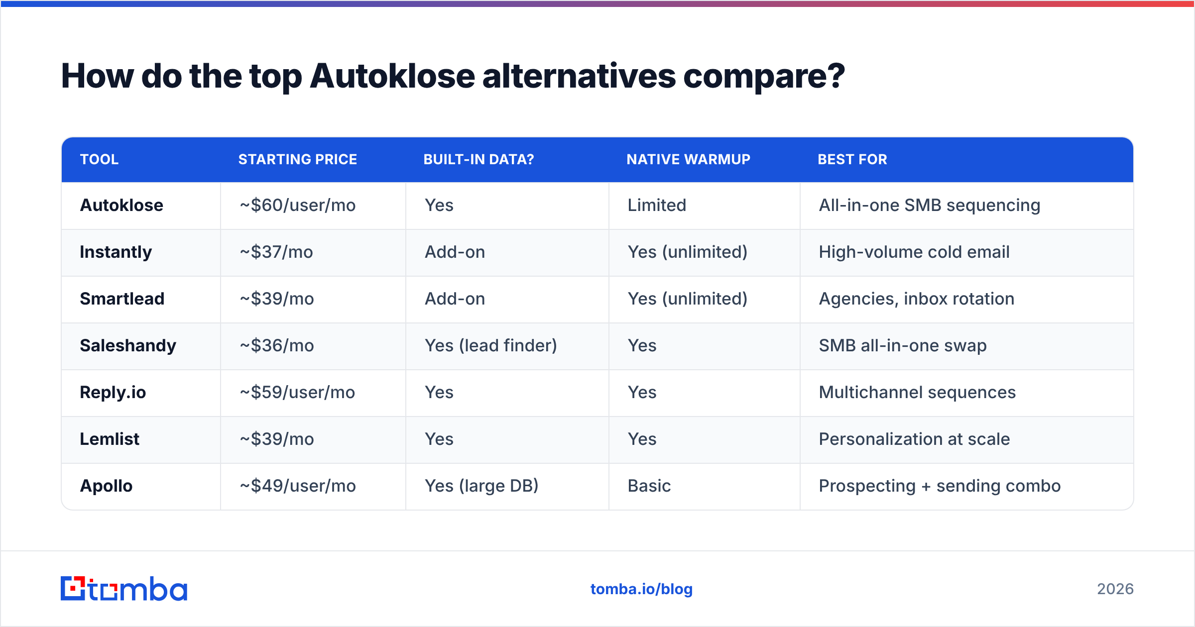 Diagram: How do the top Autoklose alternatives compare