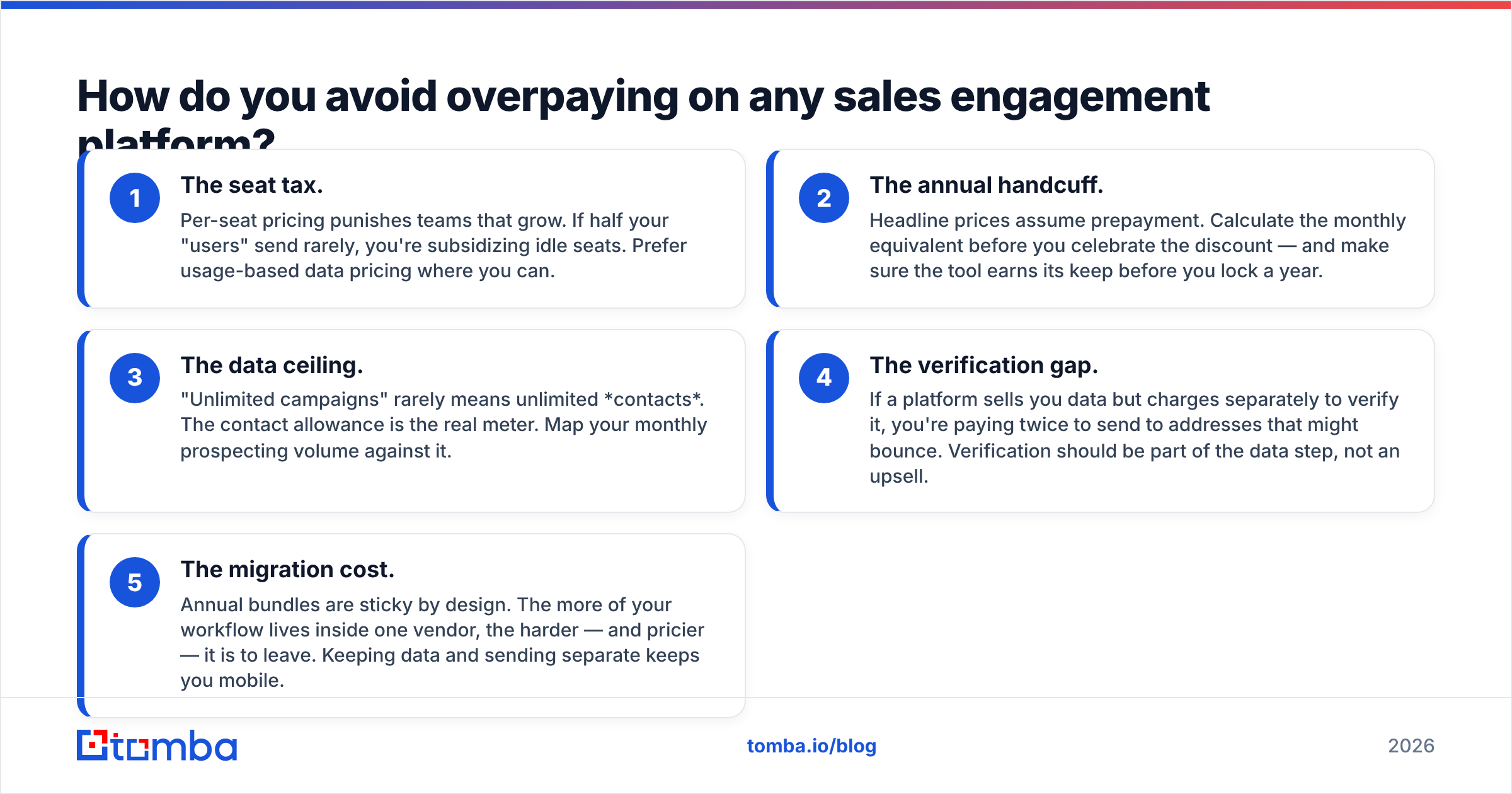 Diagram: How do you avoid overpaying on any sales engagement platform