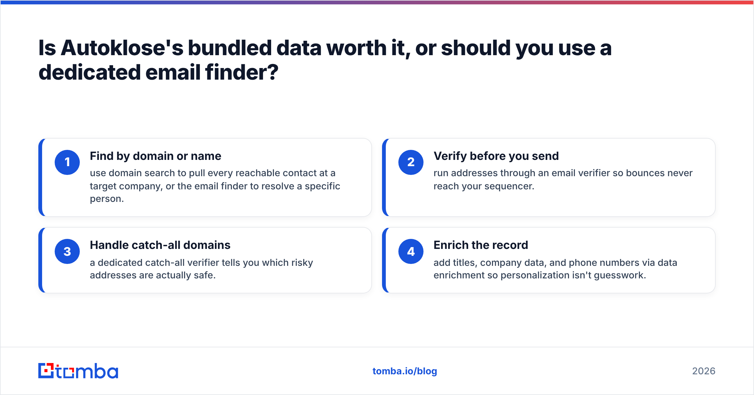 Diagram: Is Autoklose's bundled data worth it, or should you use a dedicated email finder
