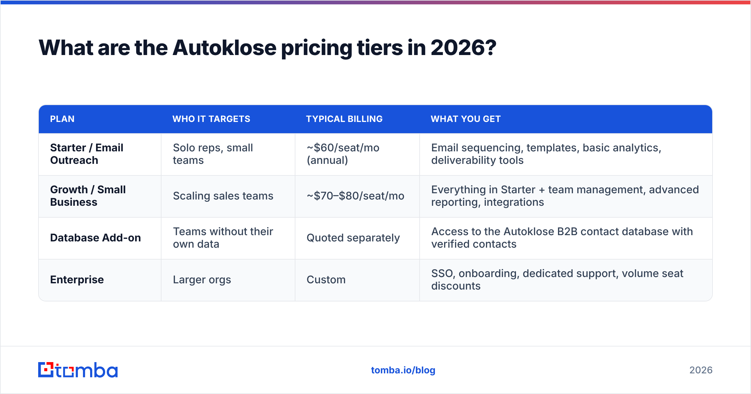 Diagram: What are the Autoklose pricing tiers in 2026