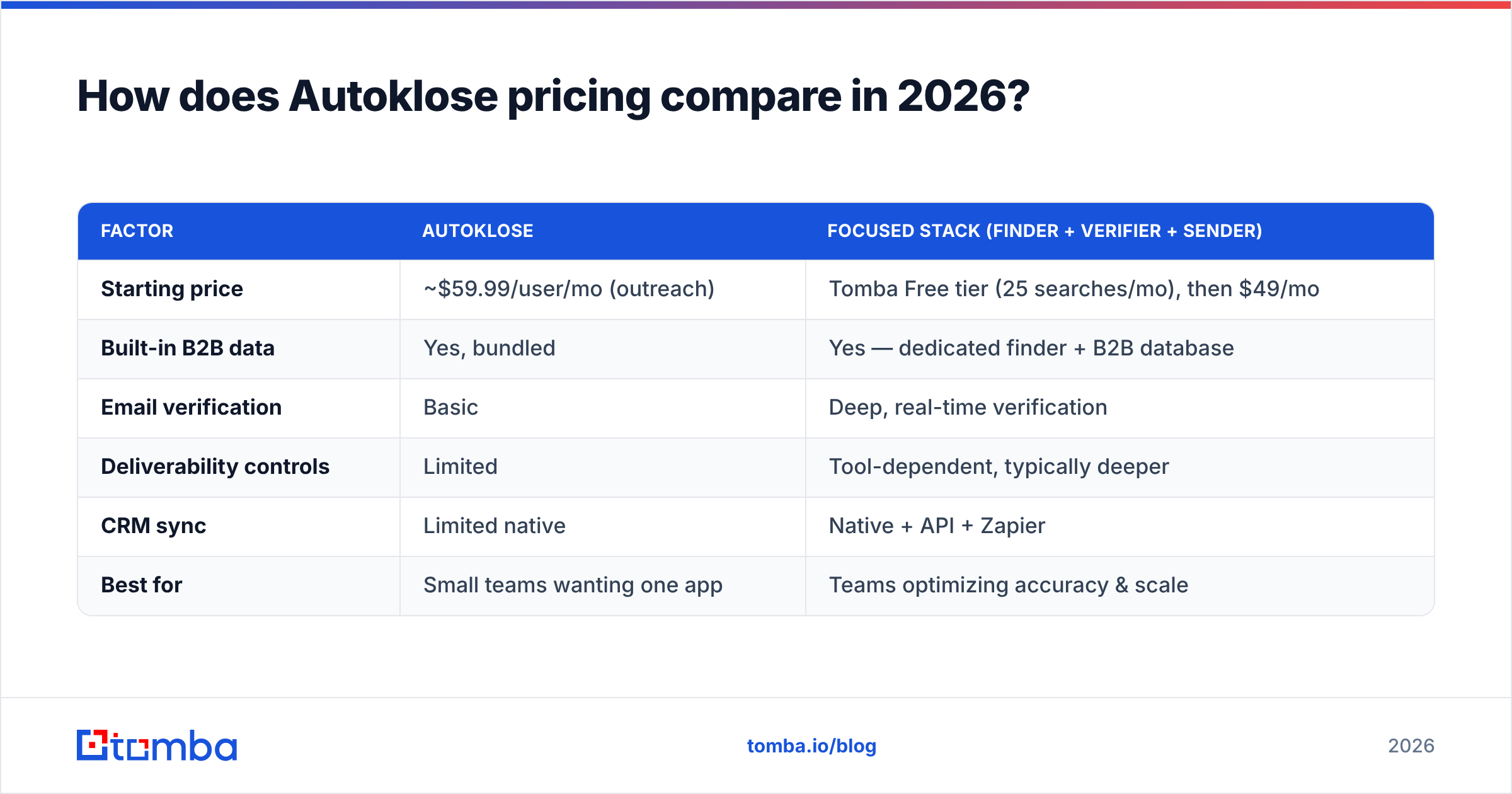 Diagram: How does Autoklose pricing compare in 2026