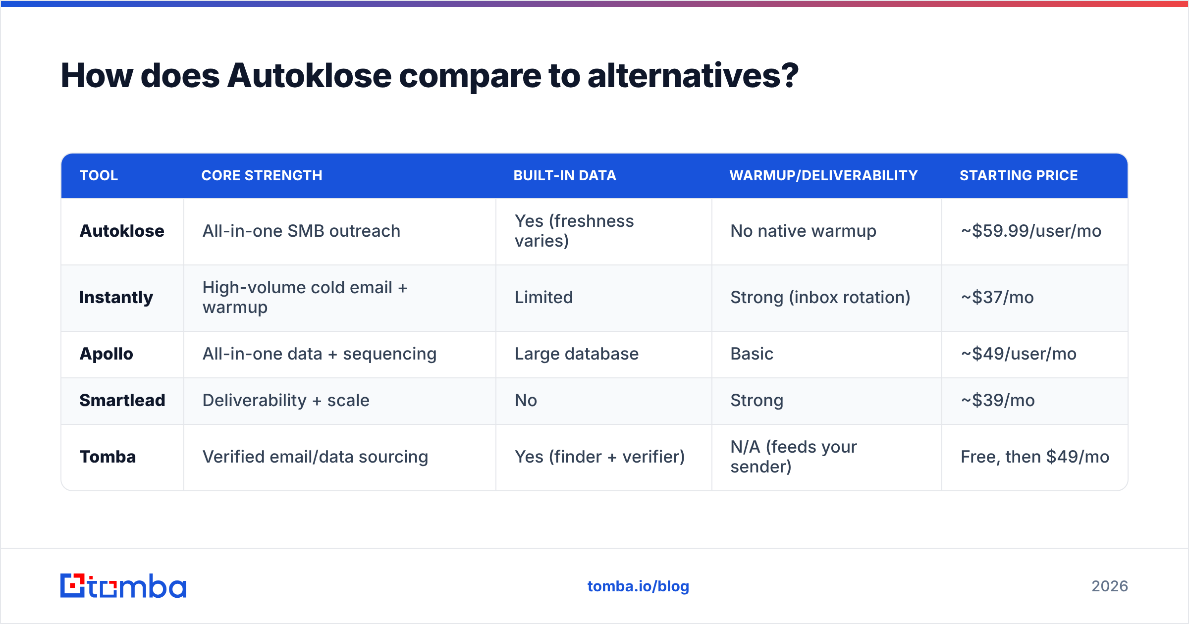 Diagram: How does Autoklose compare to alternatives