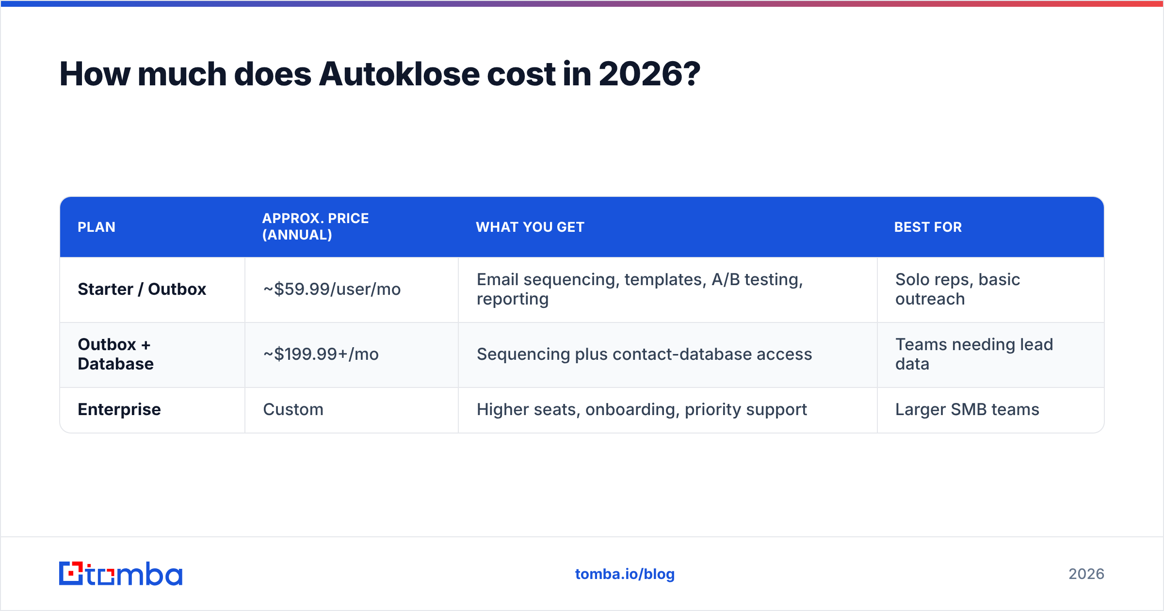 Diagram: How much does Autoklose cost in 2026