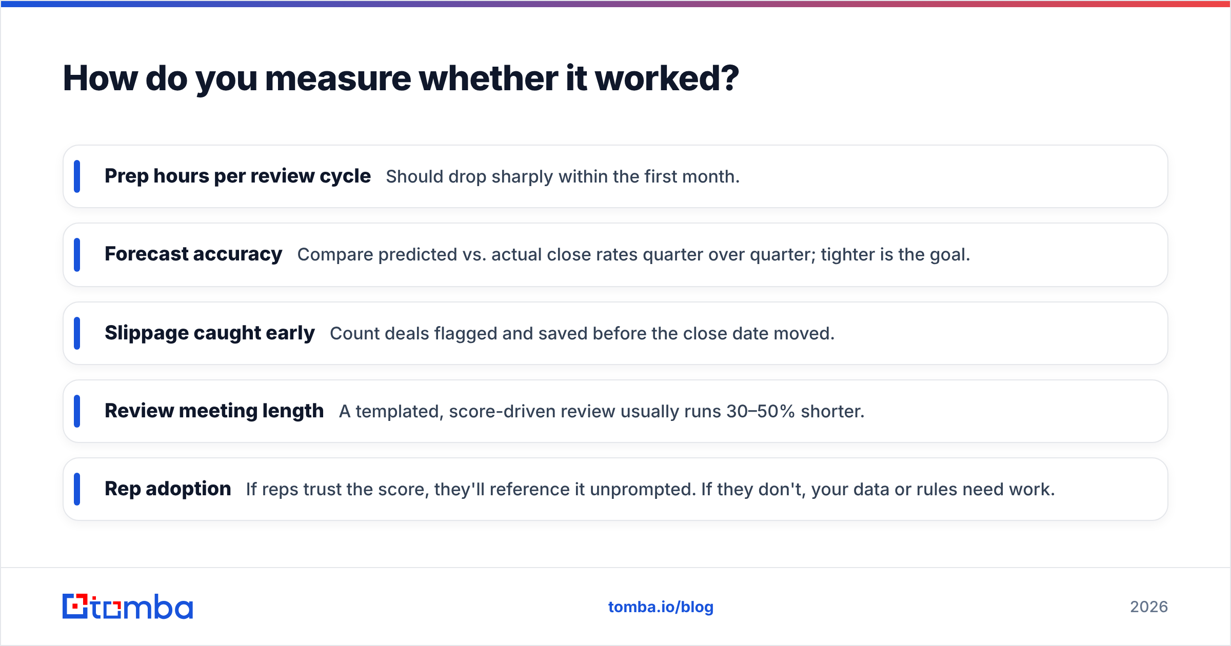 Diagram: How do you measure whether it worked