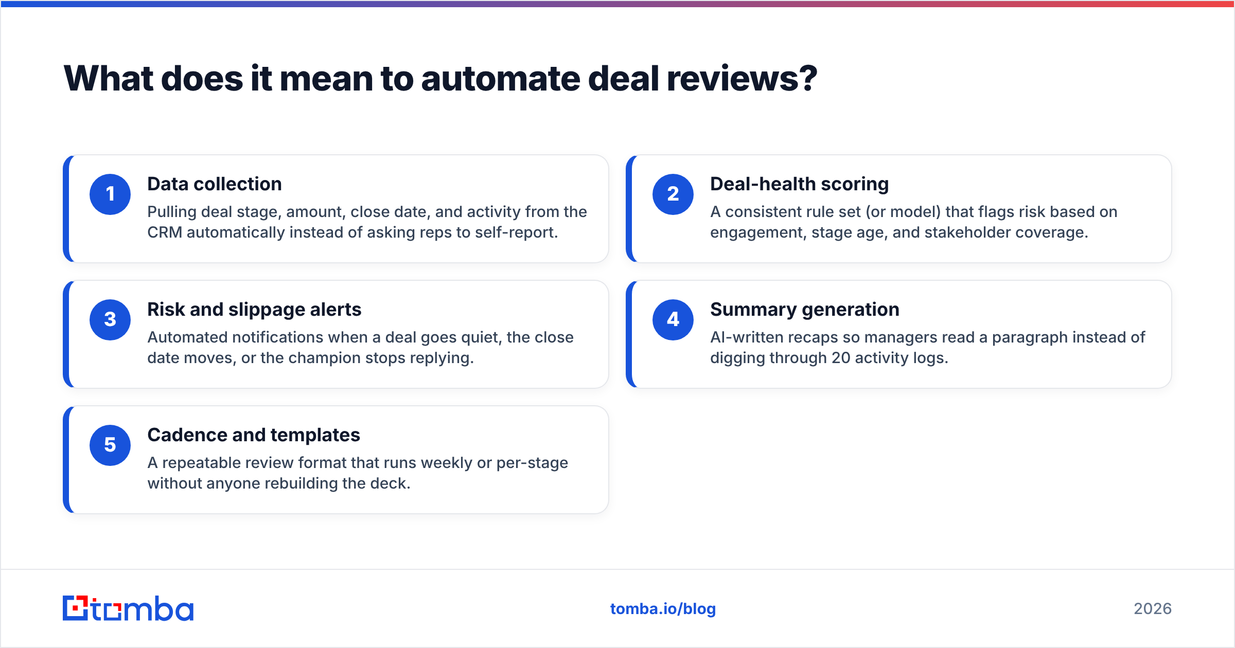 Diagram: What does it mean to automate deal reviews