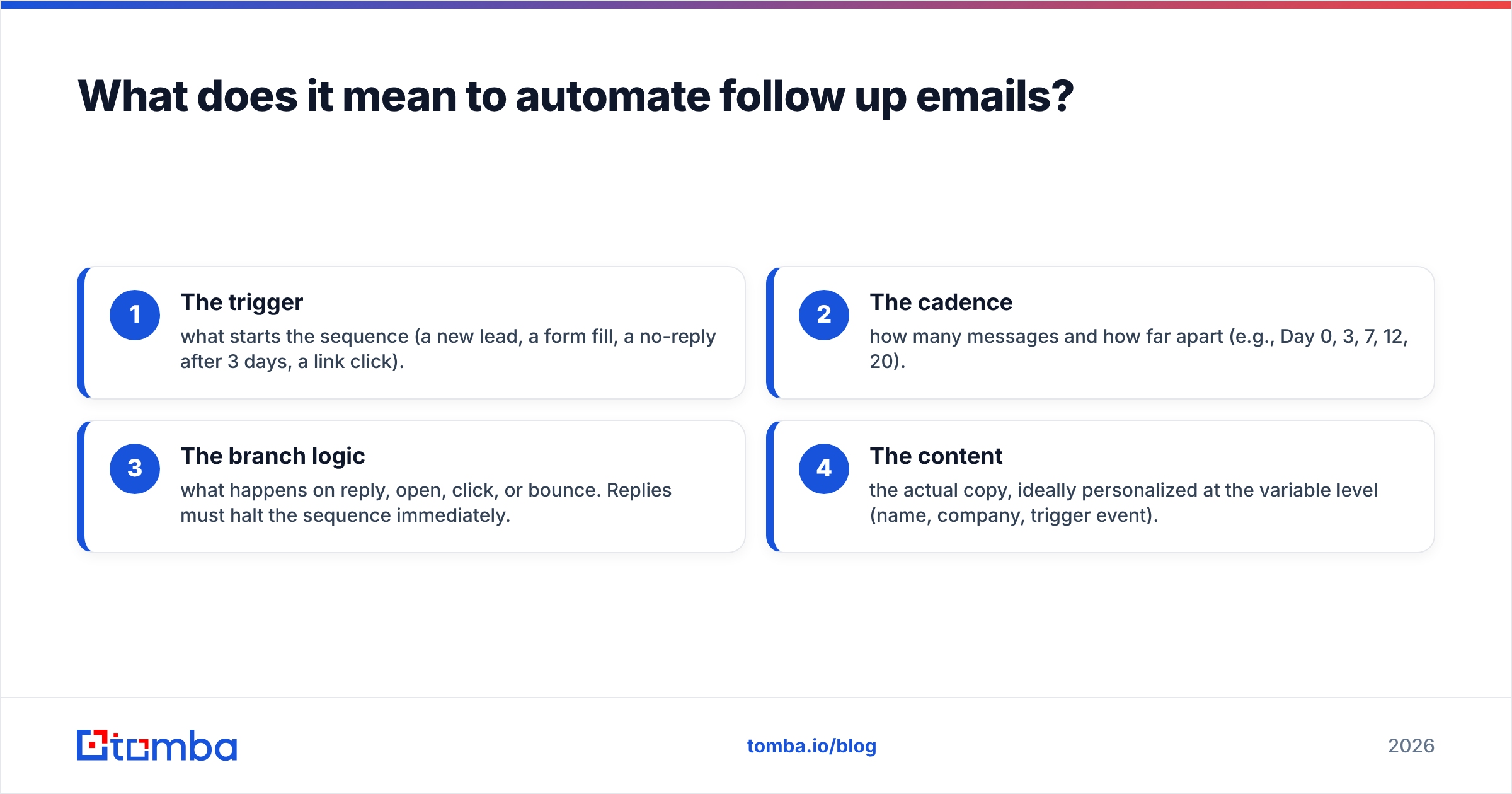 Diagram: What does it mean to automate follow up emails