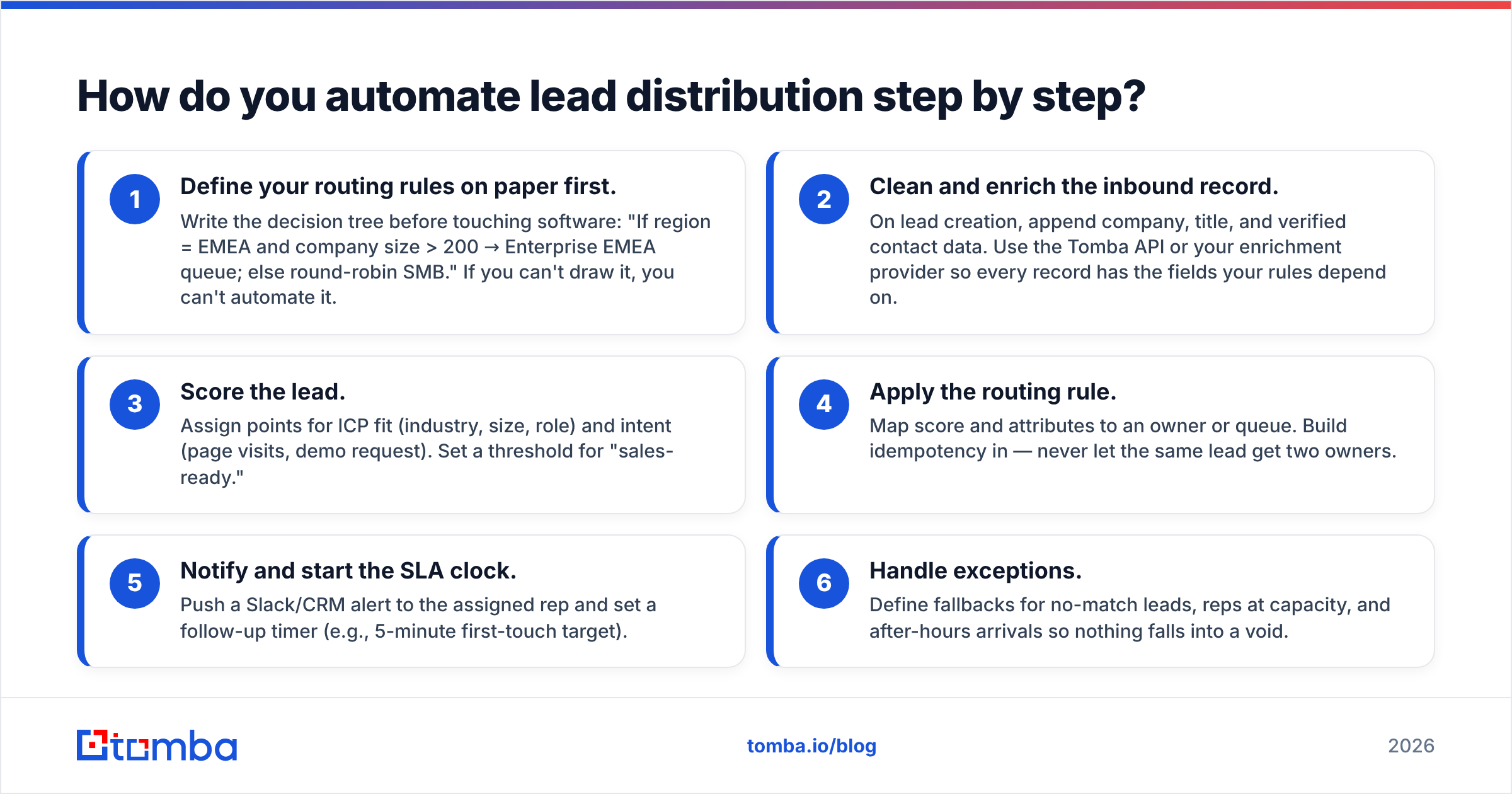 Diagram: How do you automate lead distribution step by step