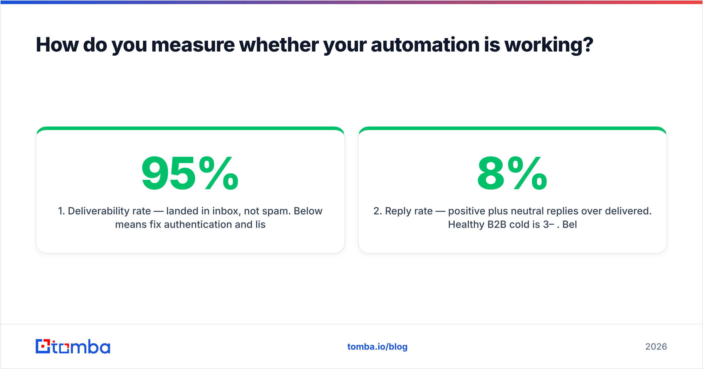 Diagram: How do you measure whether your automation is working