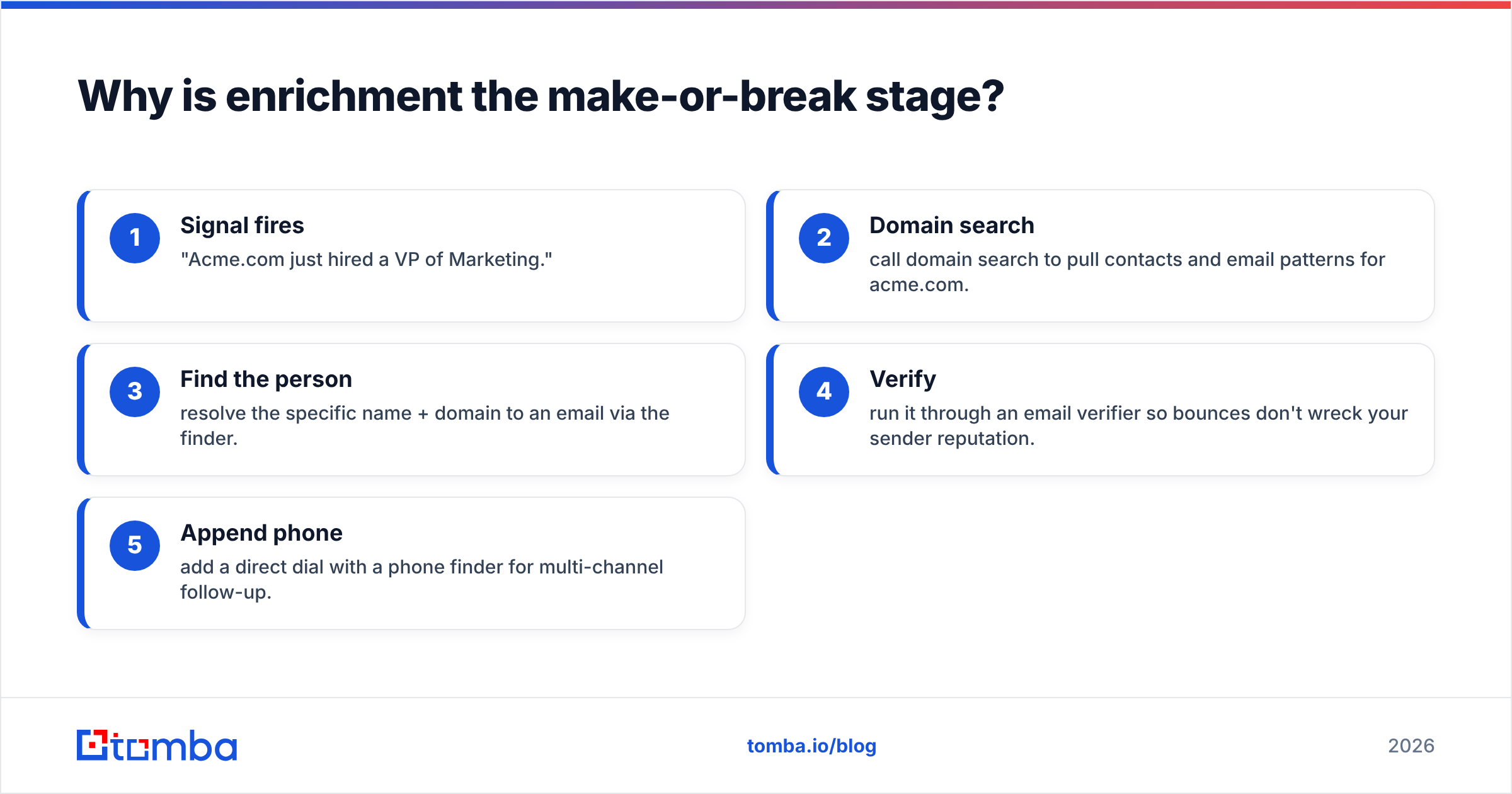 Diagram: Why is enrichment the make-or-break stage