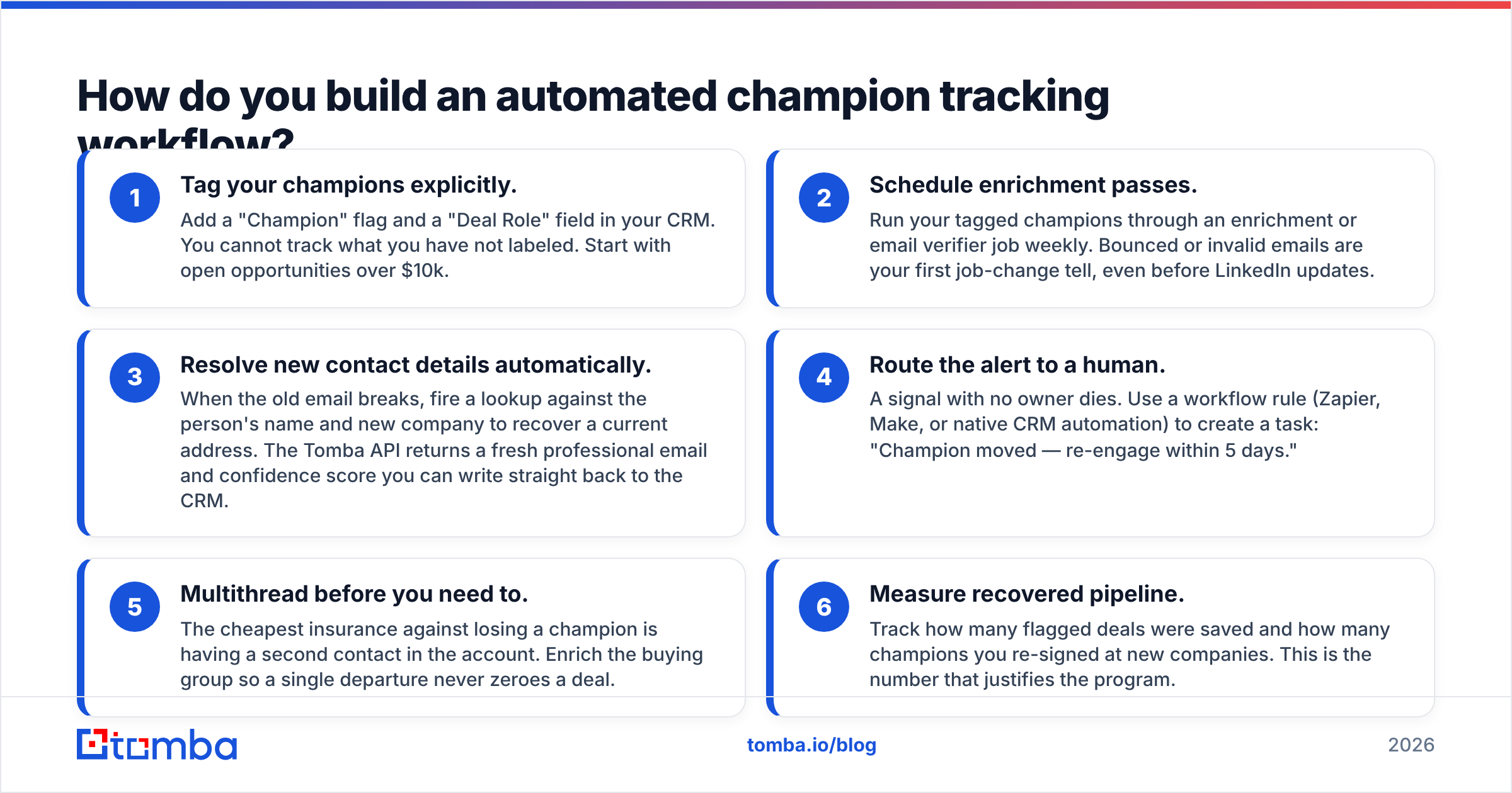 Diagram: How do you build an automated champion tracking workflow