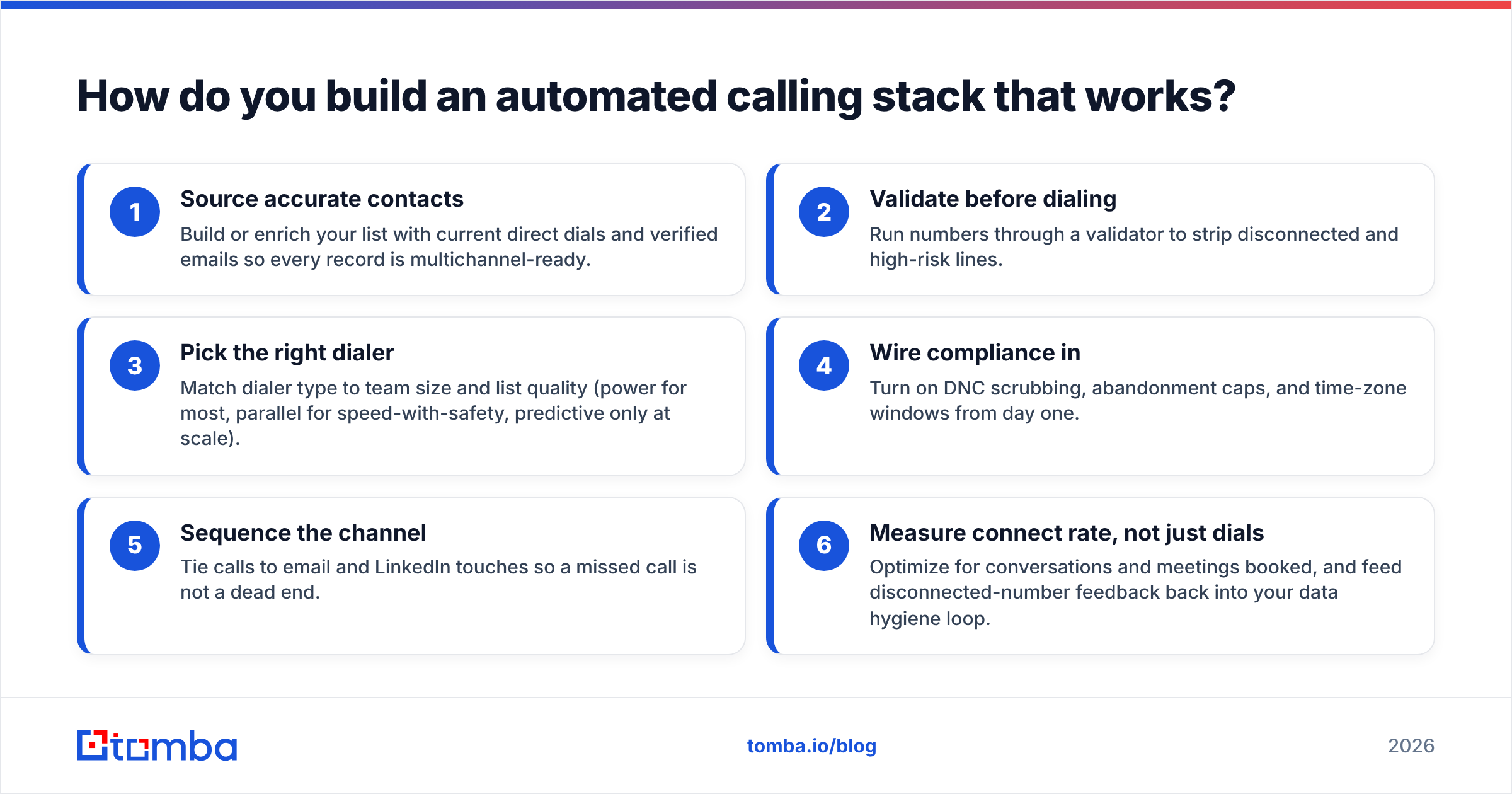 Diagram: How do you build an automated calling stack that works