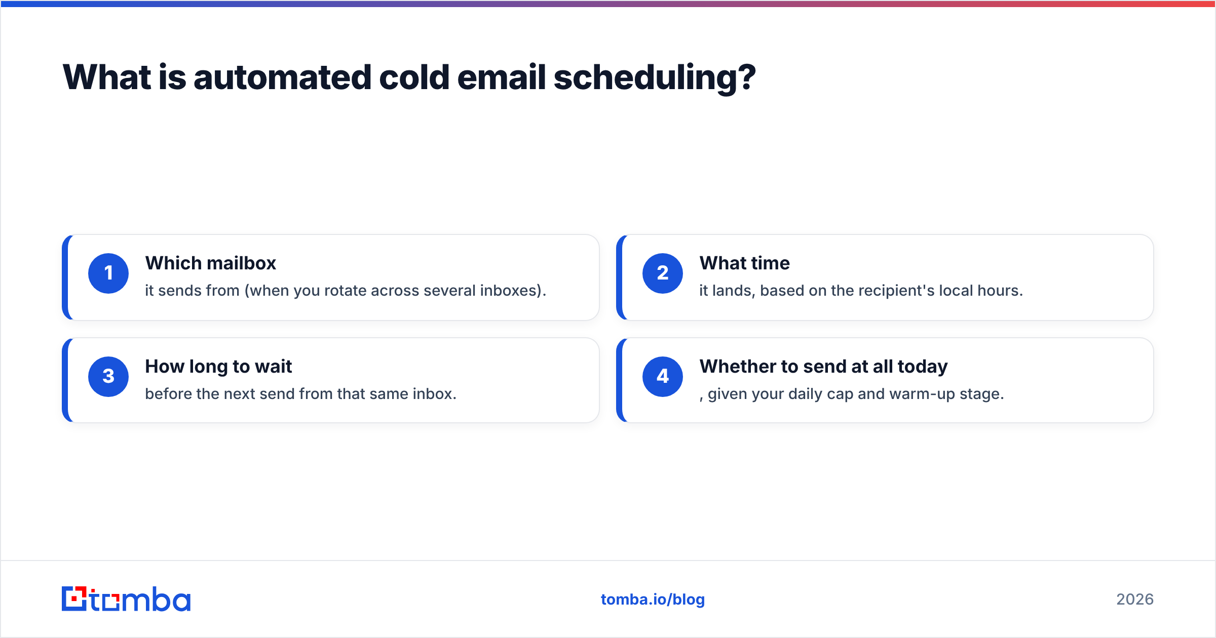 Diagram: What is automated cold email scheduling
