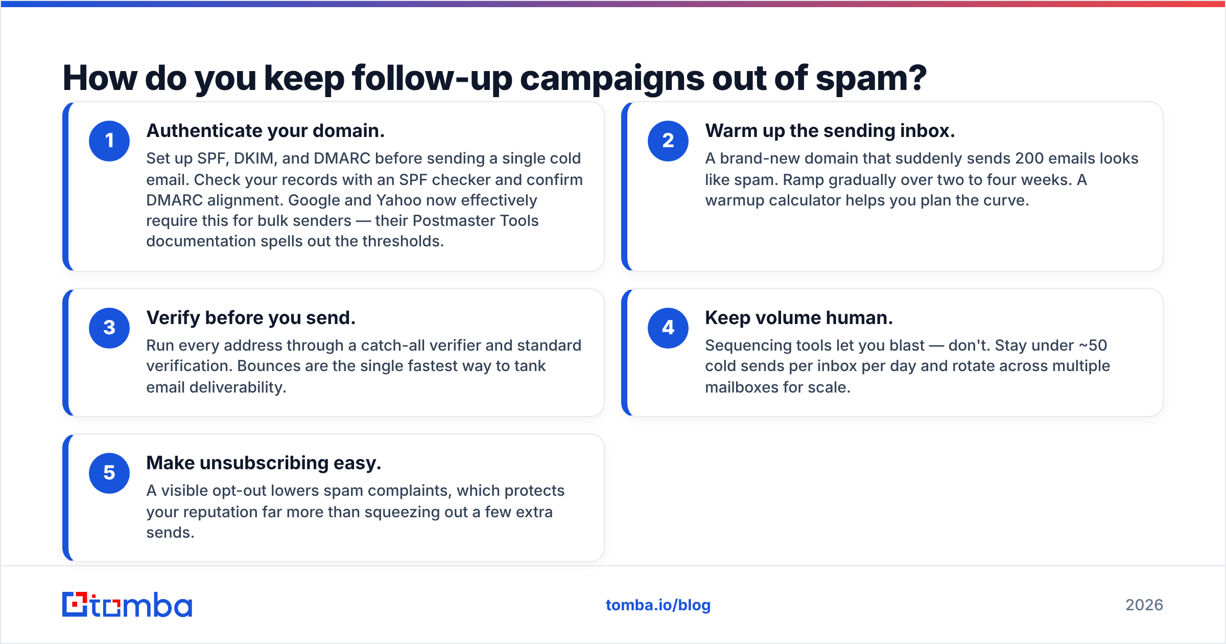 Diagram: How do you keep follow-up campaigns out of spam