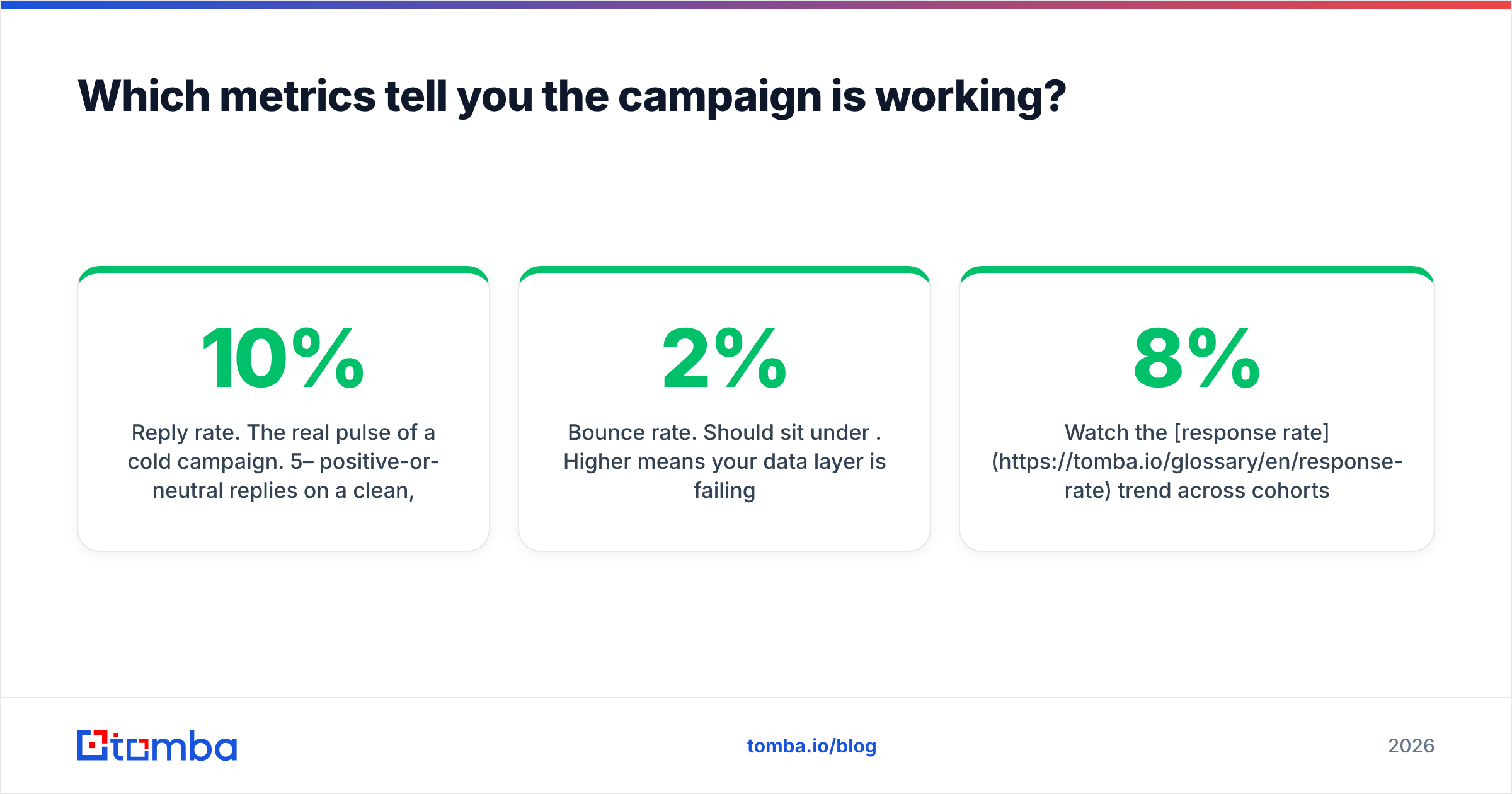 Diagram: Which metrics tell you the campaign is working