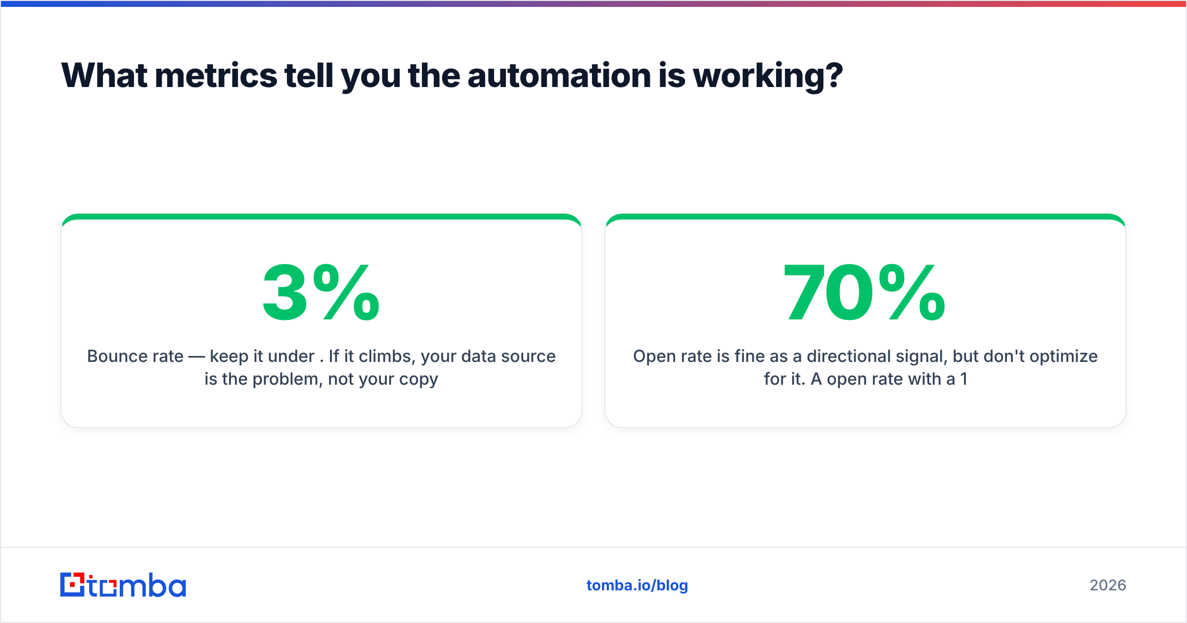 Diagram: What metrics tell you the automation is working
